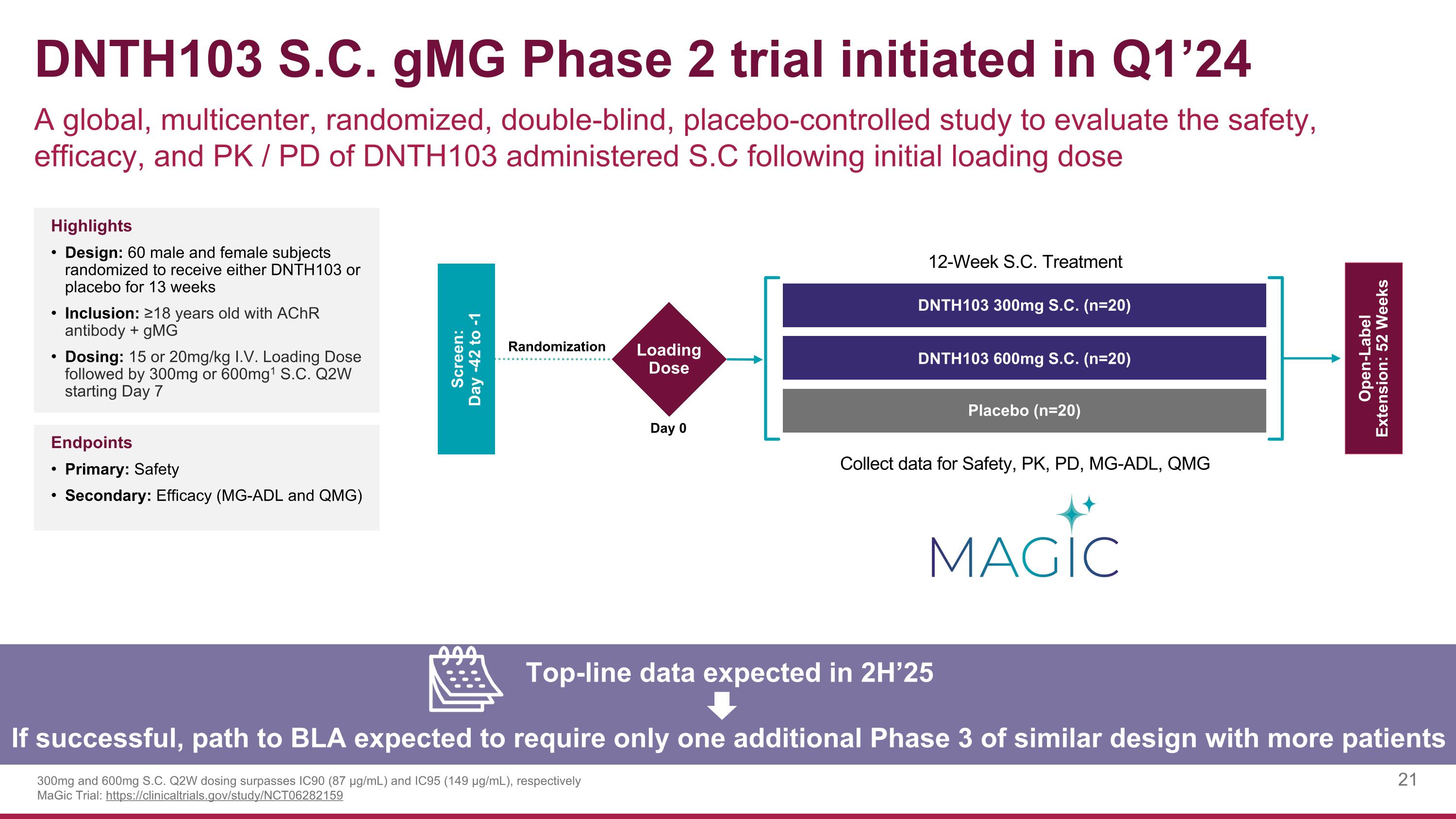 Slide 21