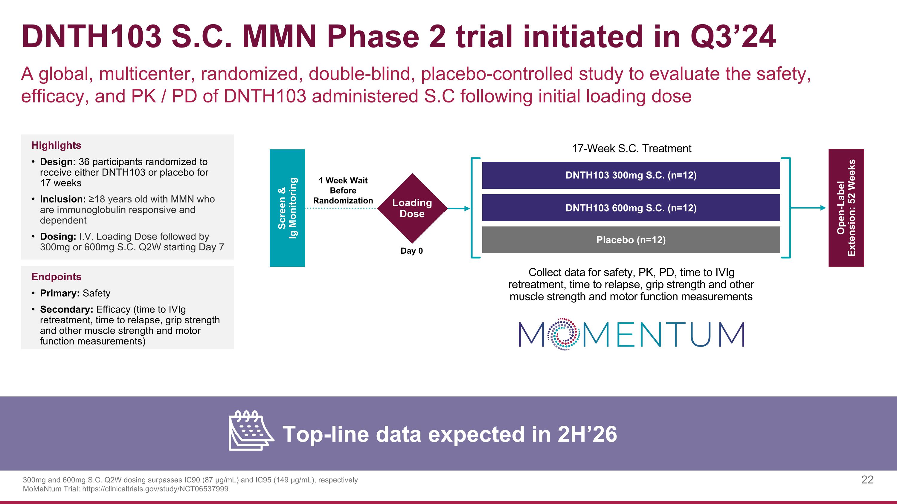 Slide 22