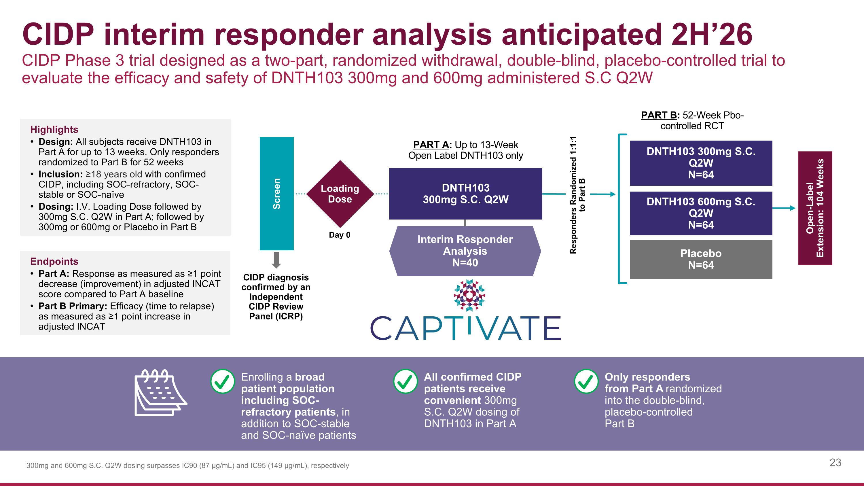 Slide 23