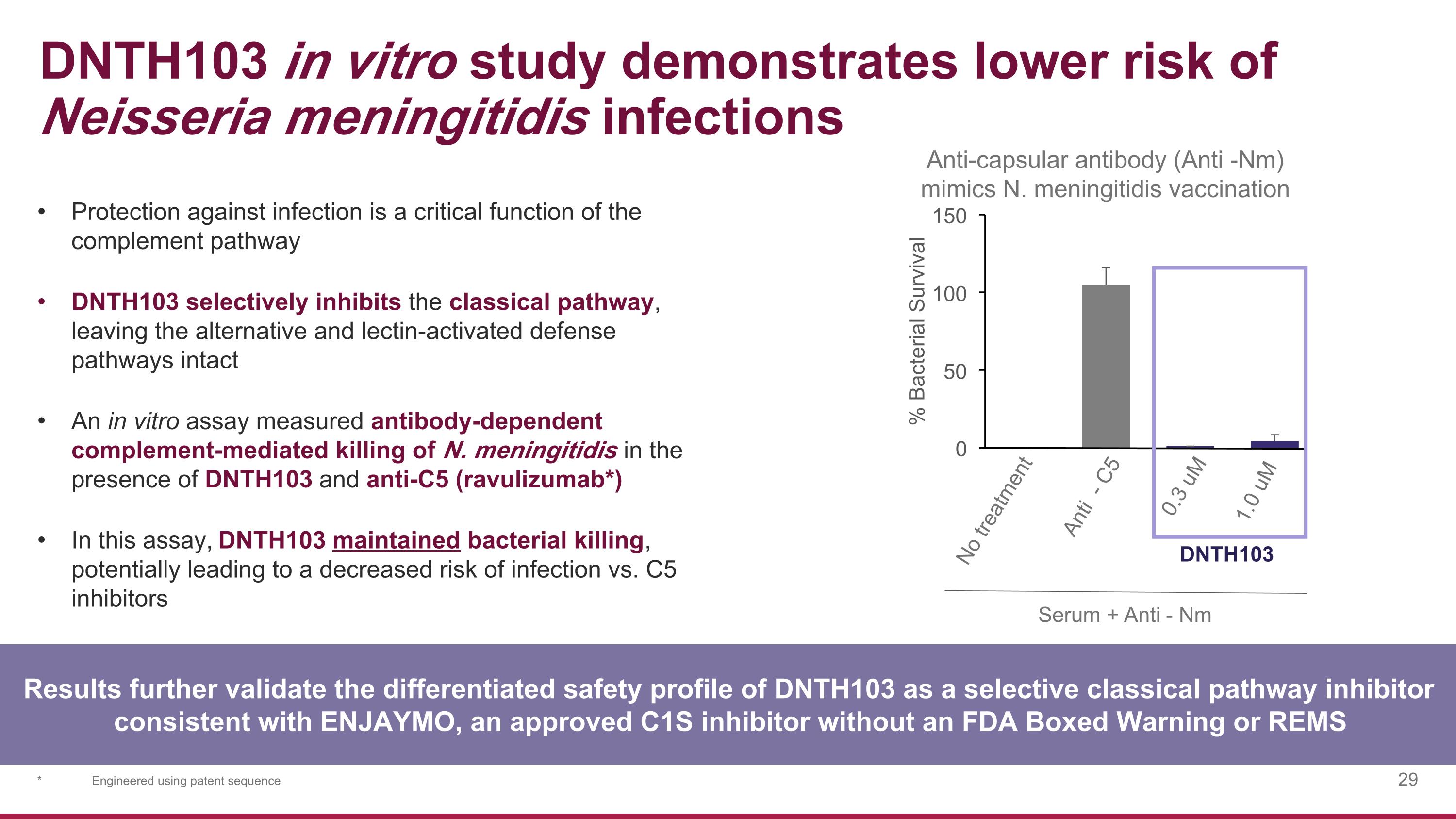 Slide 29