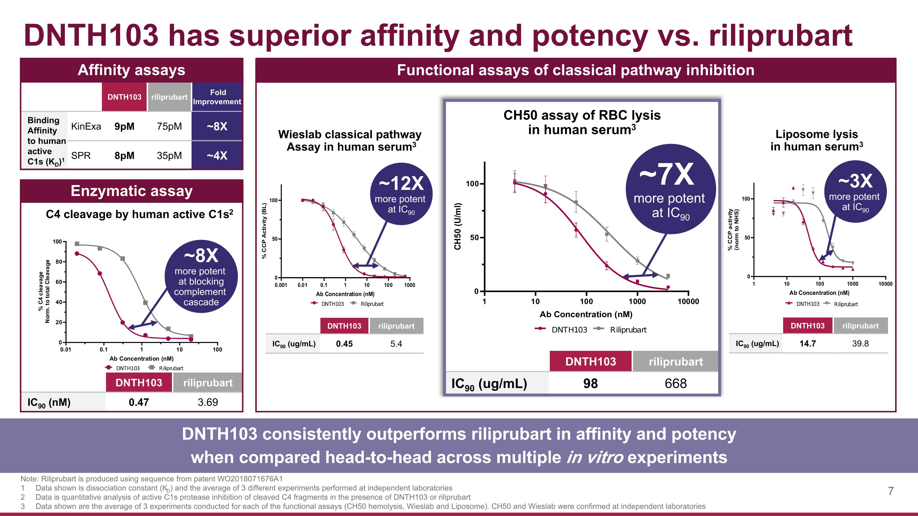 Slide 7