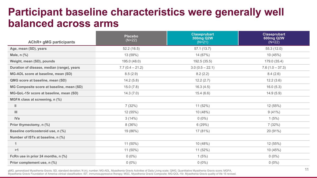Slide 11