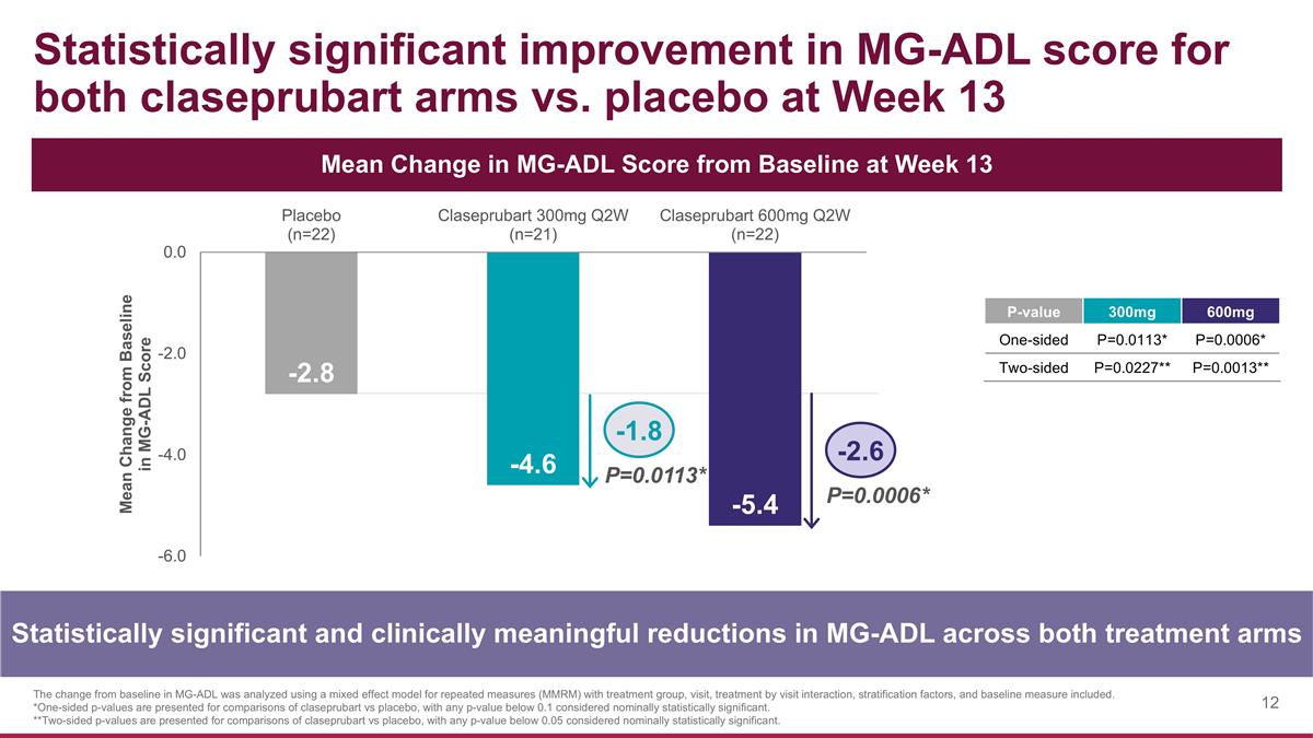 Slide 12