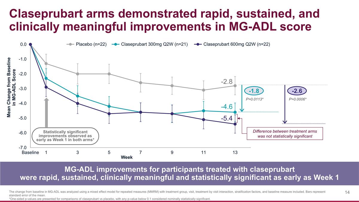 Slide 14