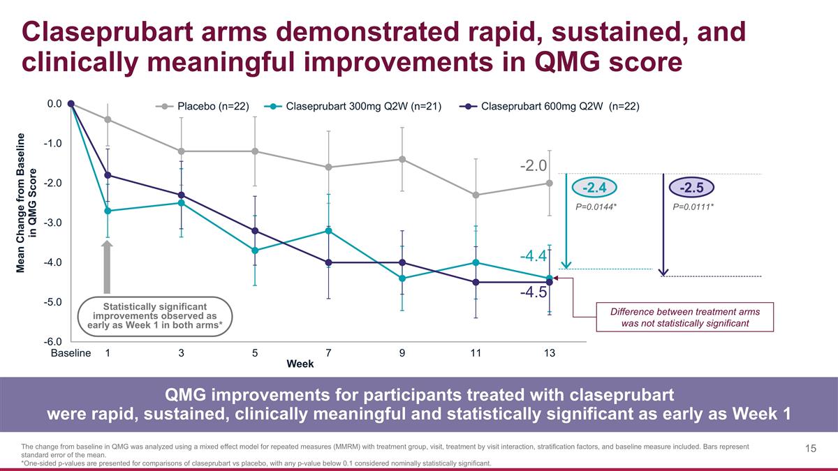 Slide 15
