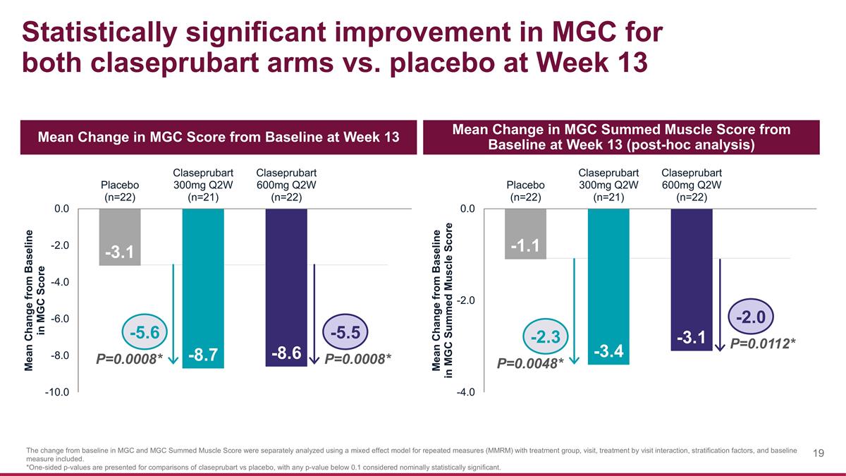 Slide 19