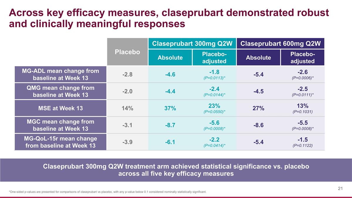 Slide 21