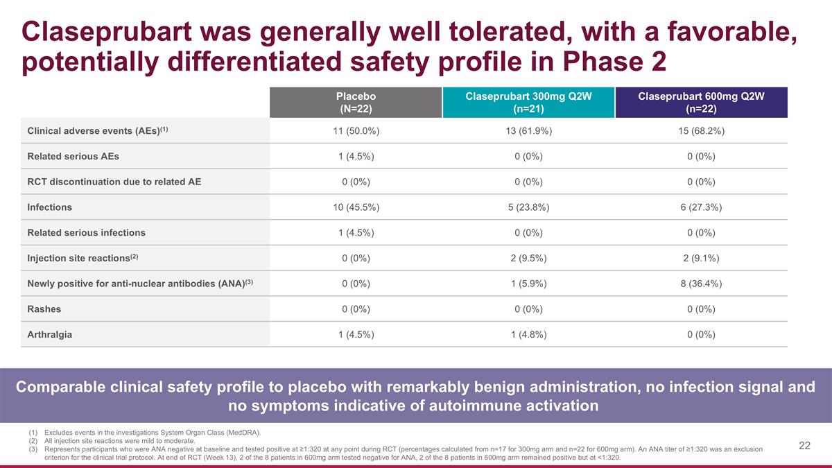 Slide 22