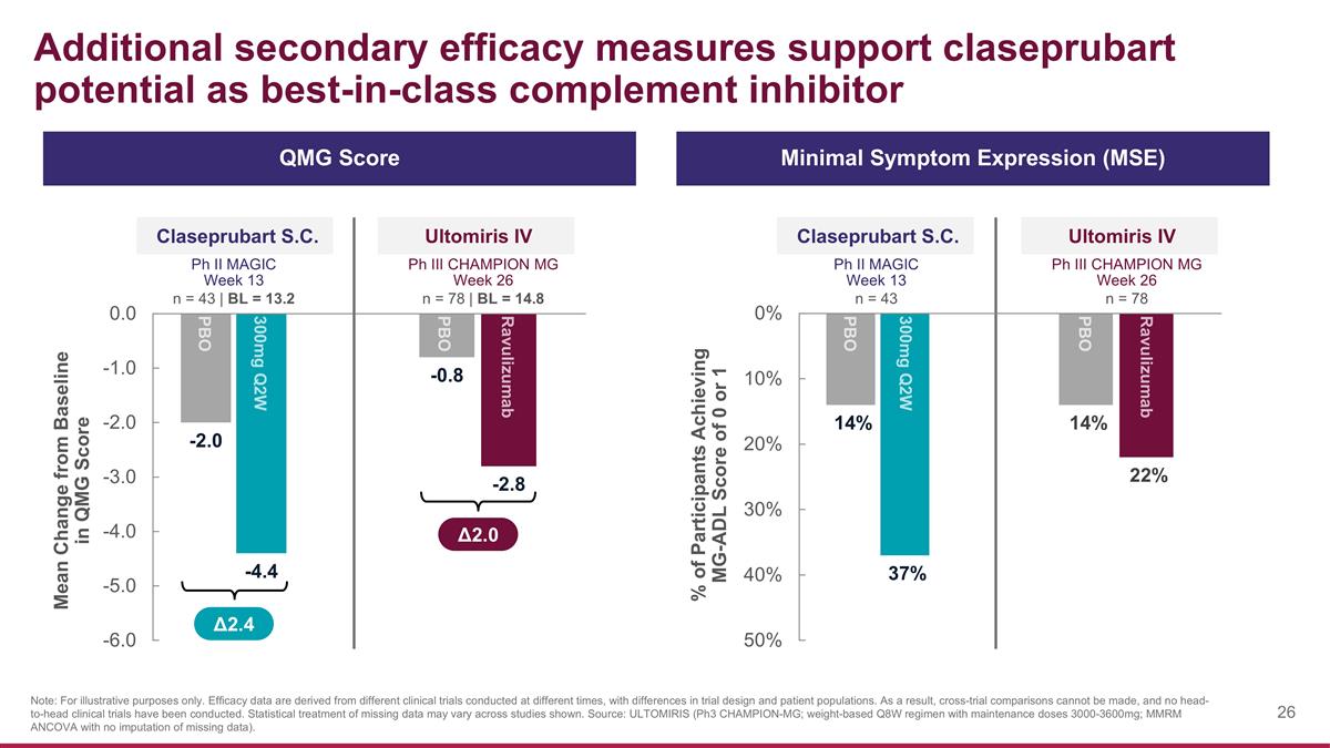 Slide 26