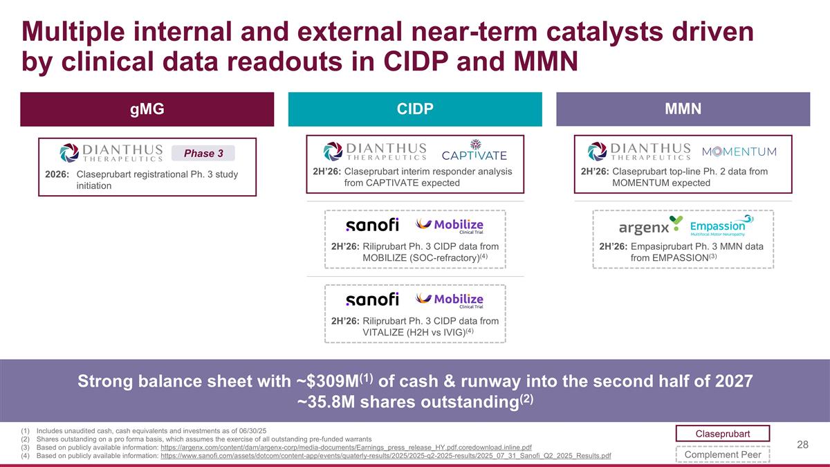 Slide 28