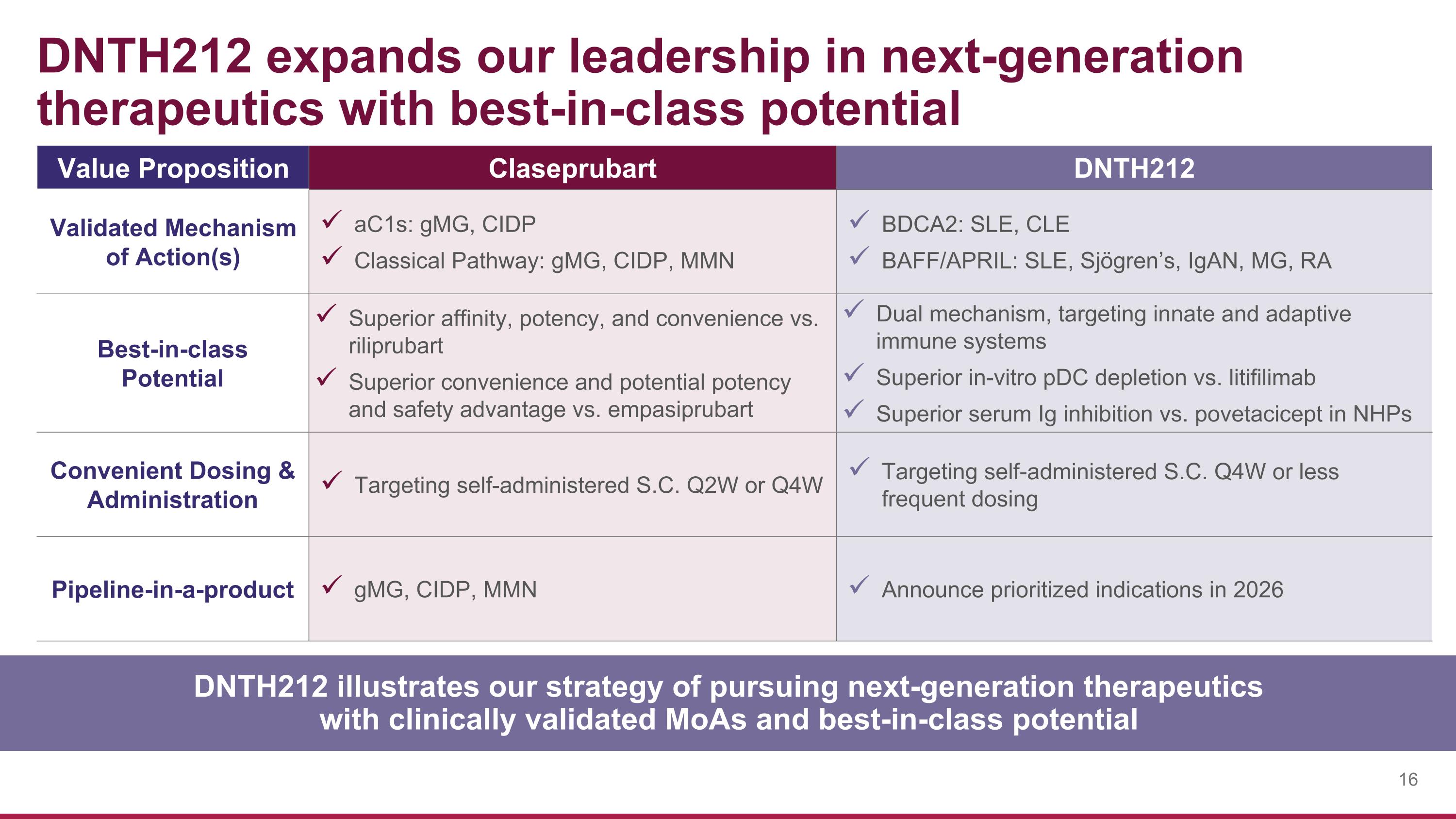 Slide 16