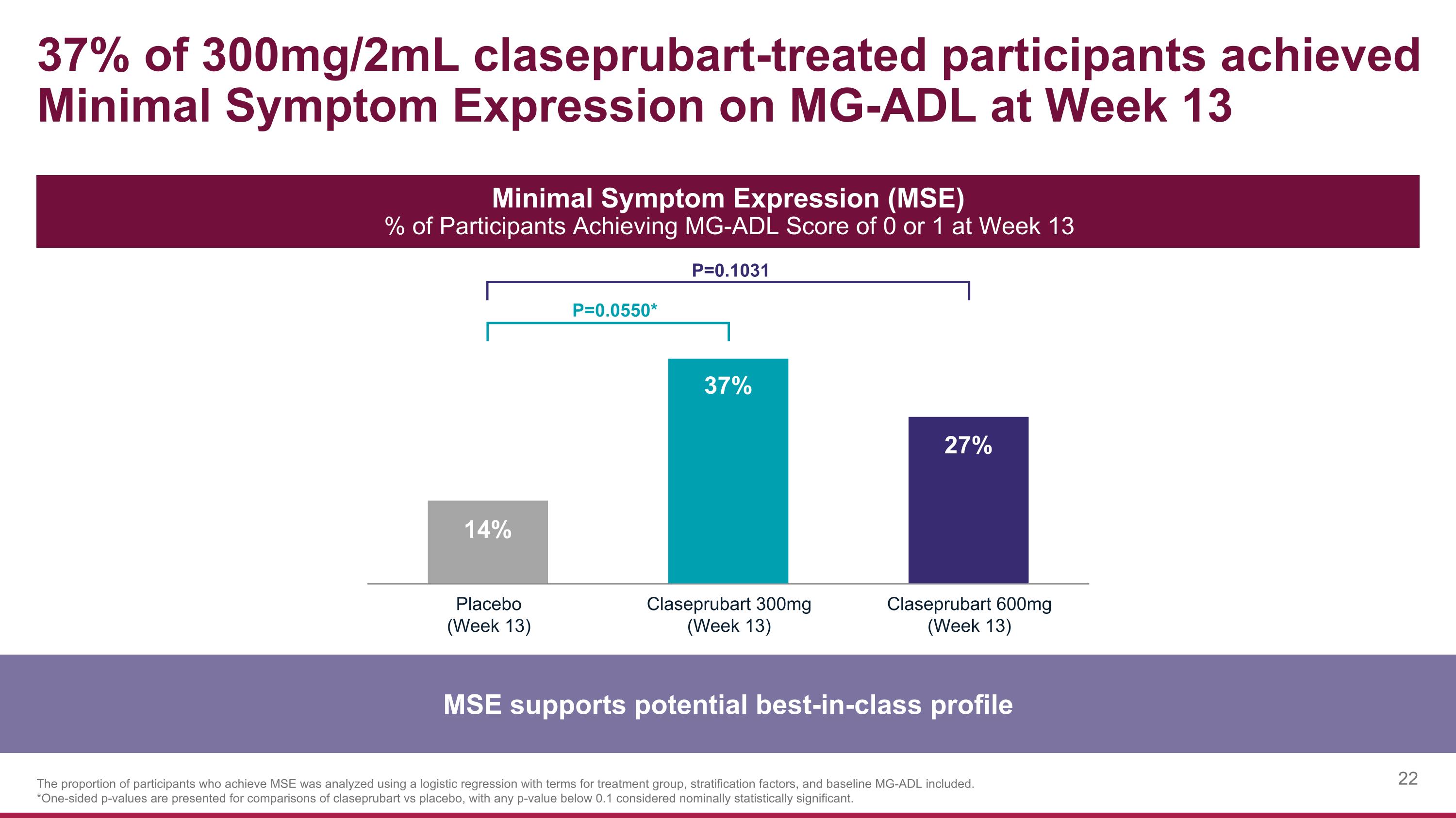 Slide 22