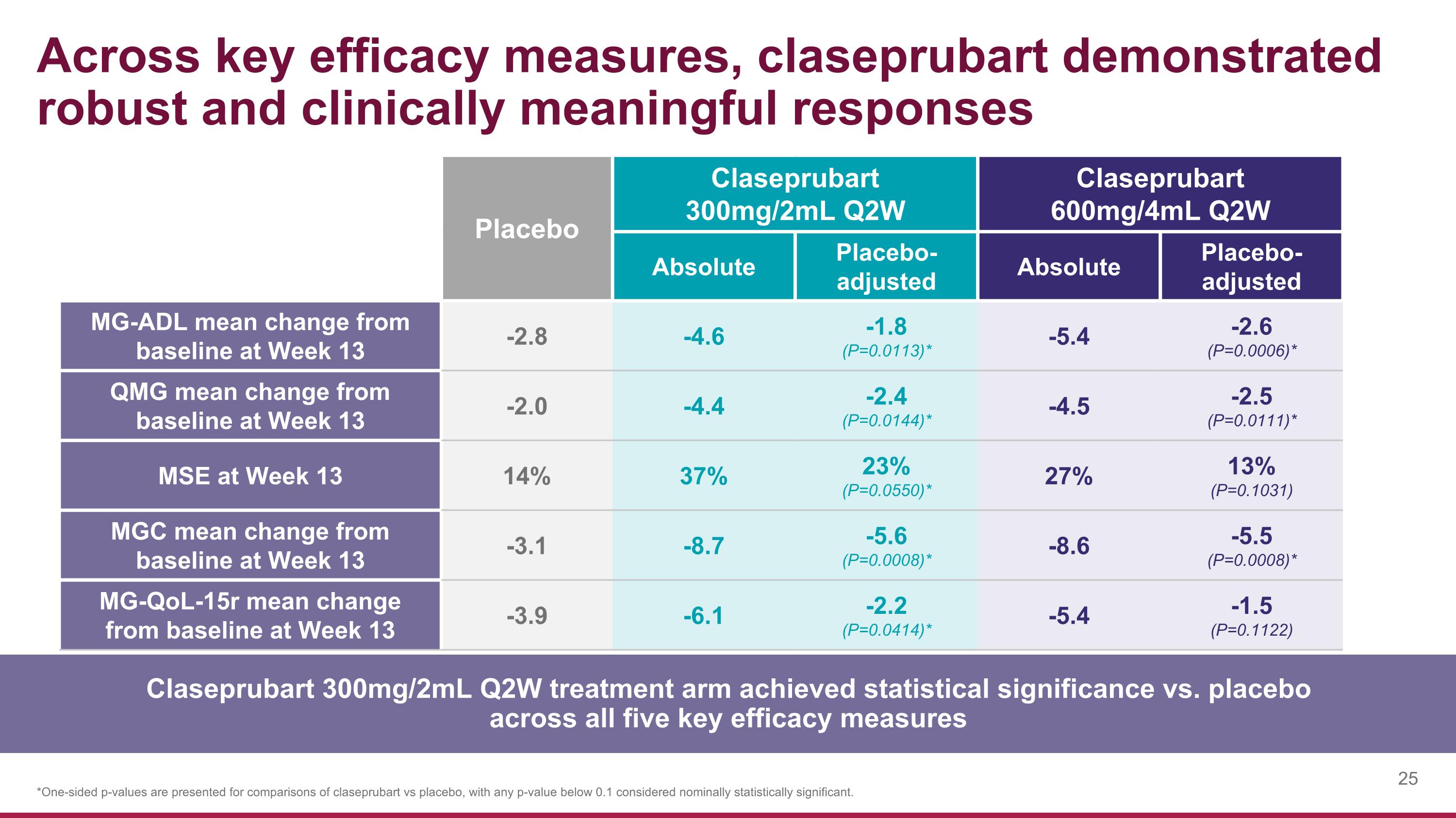 Slide 25