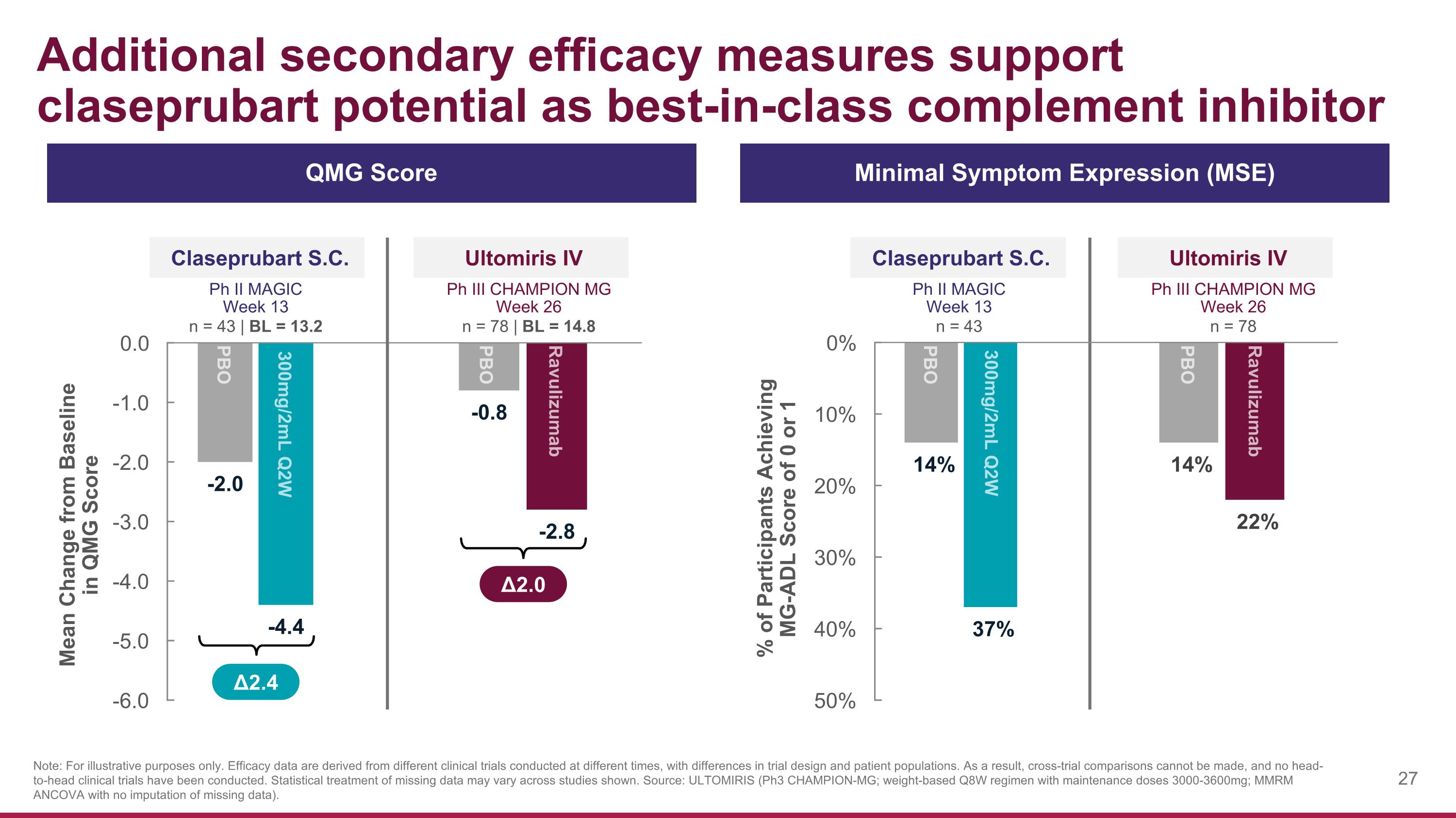 Slide 27