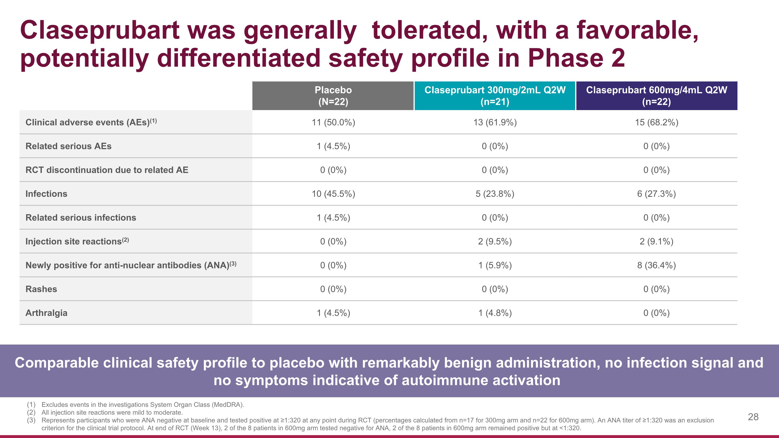 Slide 28