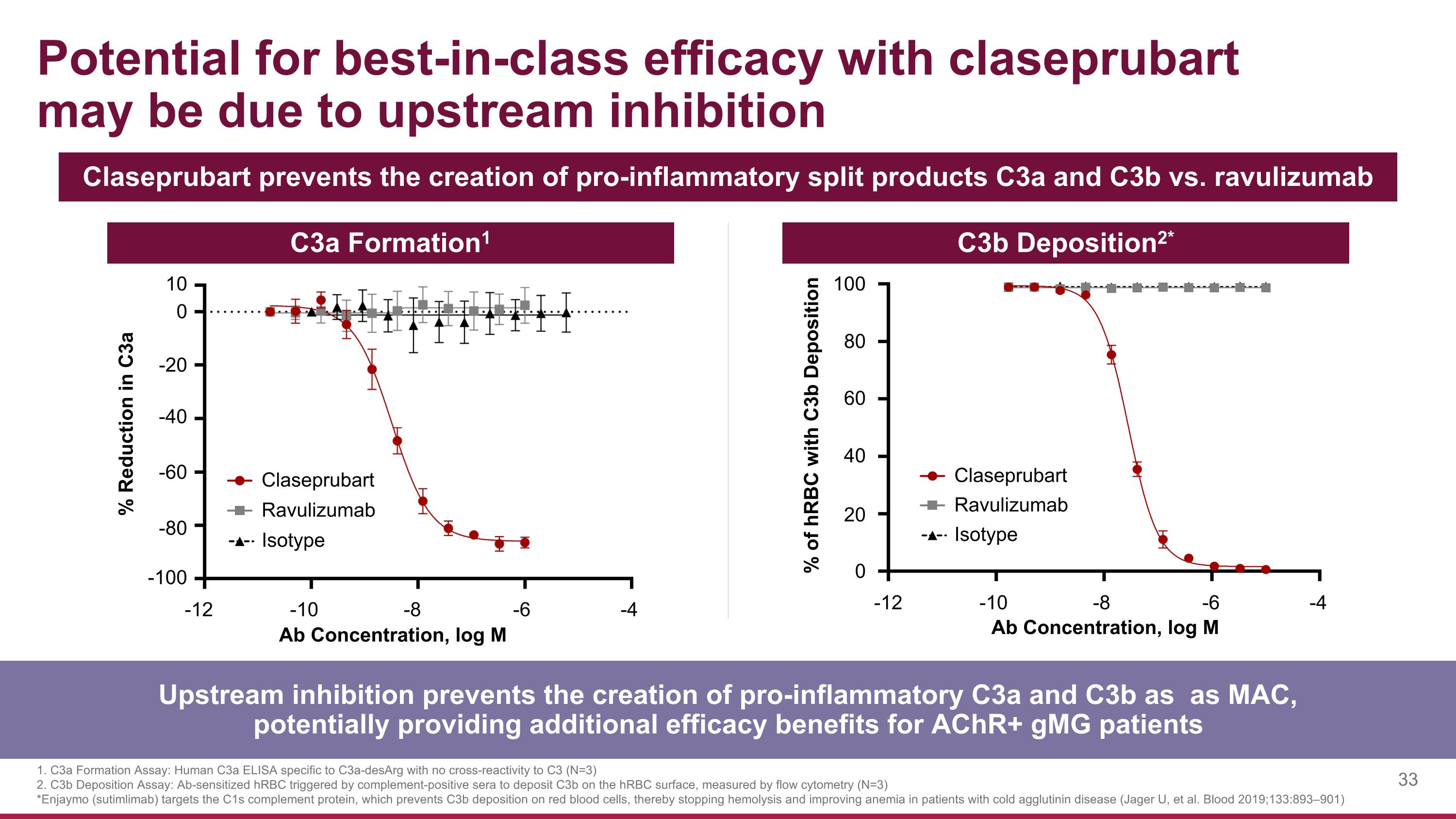 Slide 33