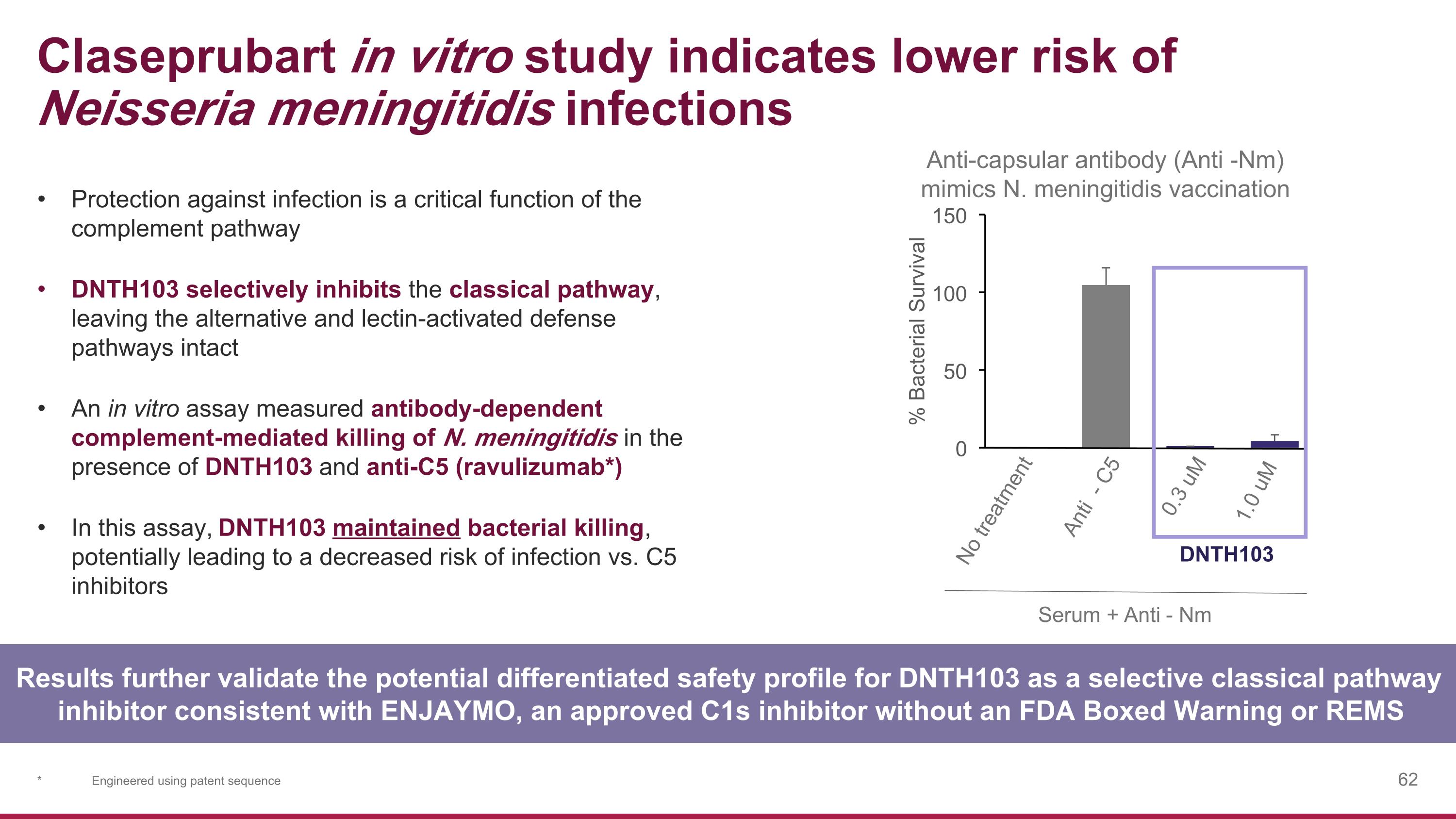 Slide 62