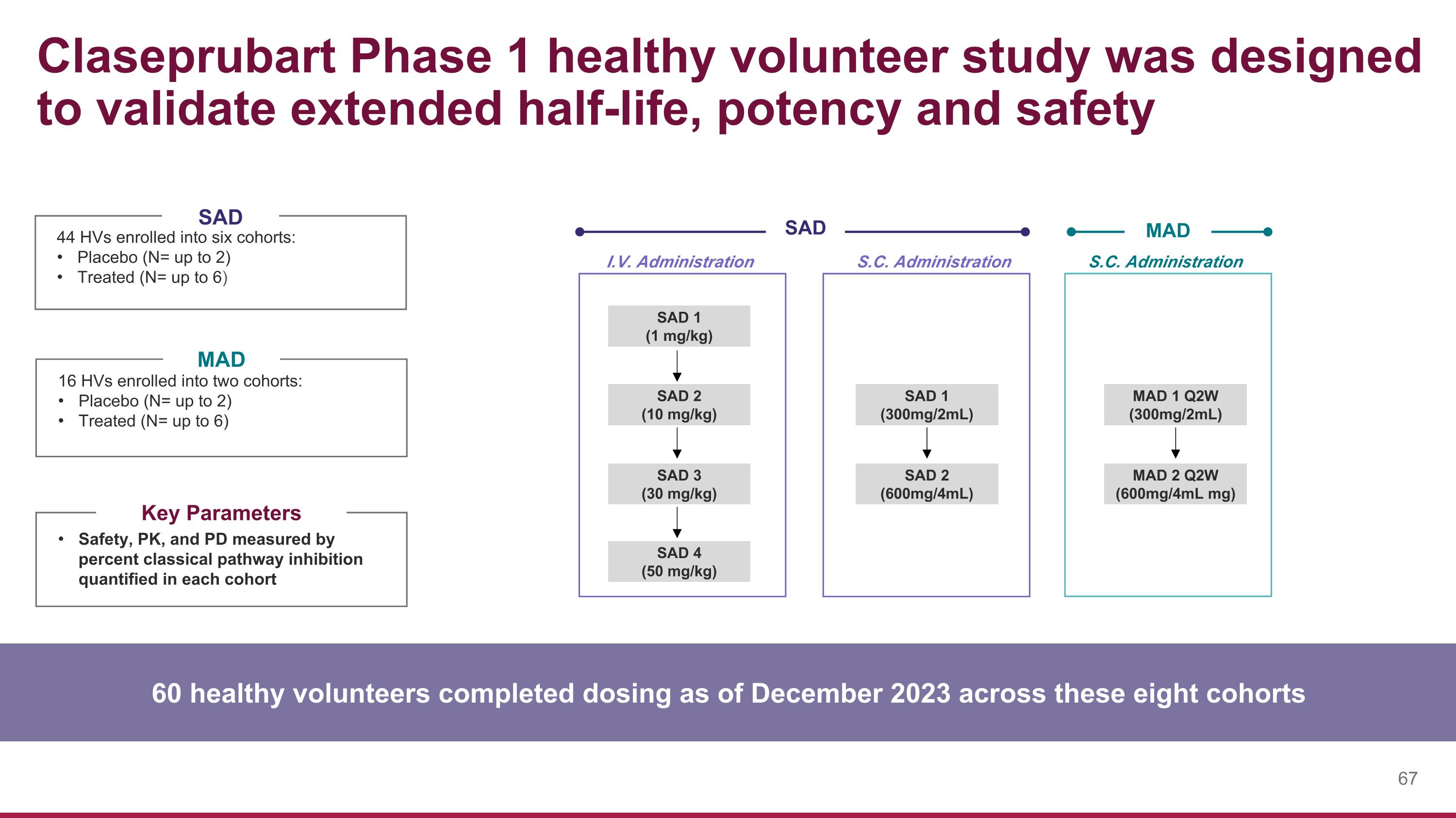 Slide 67