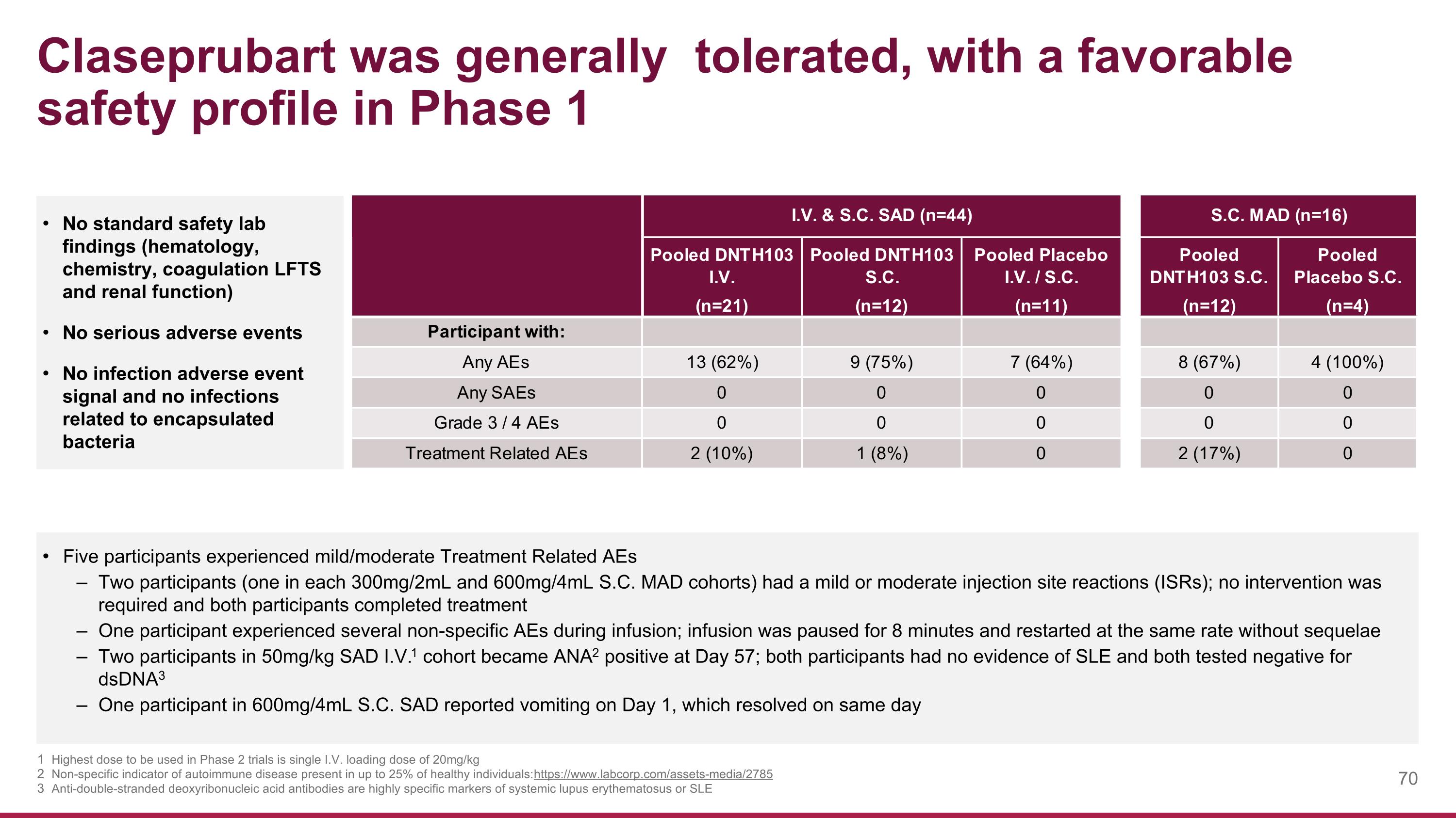 Slide 70