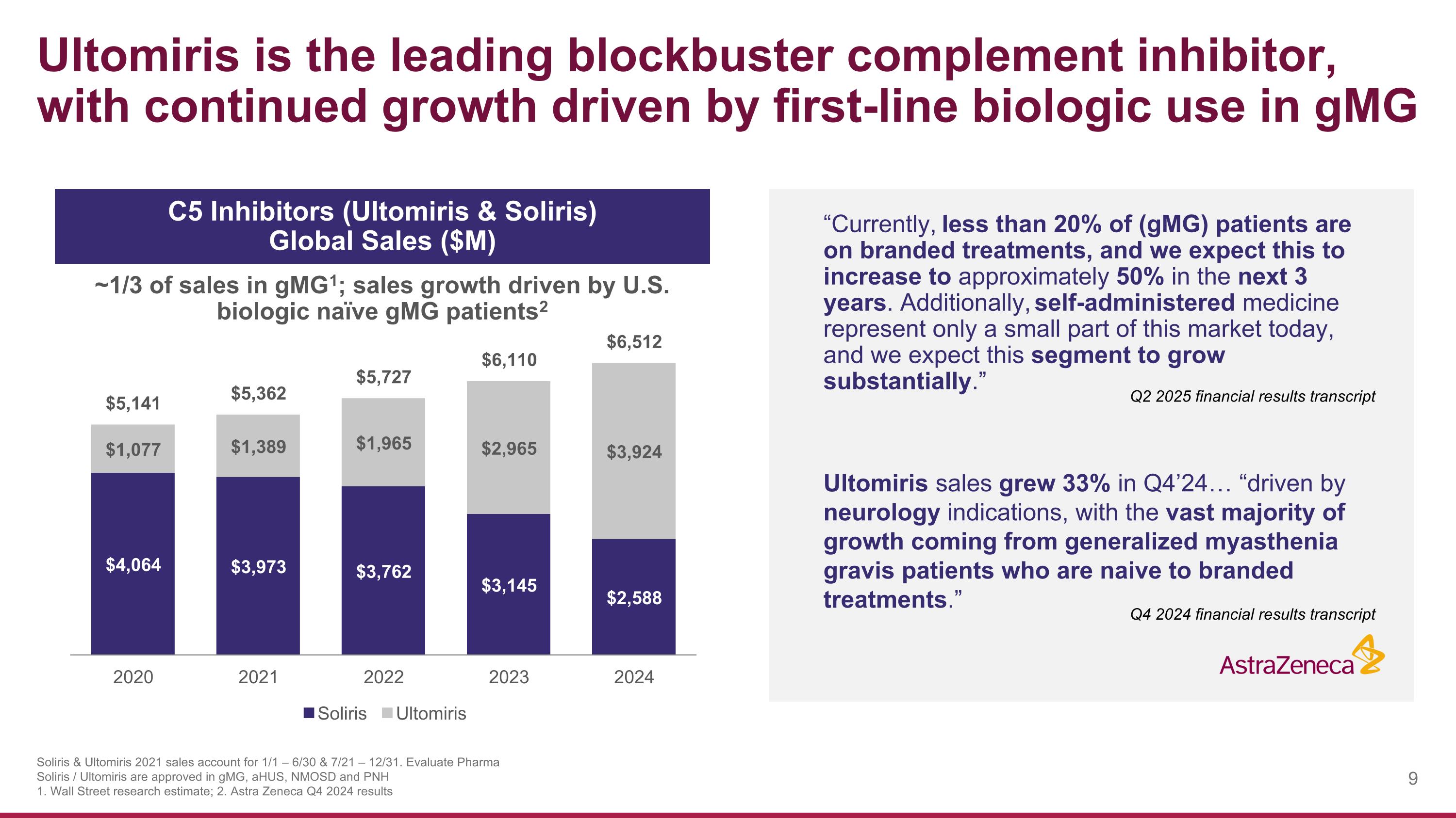 Slide 9