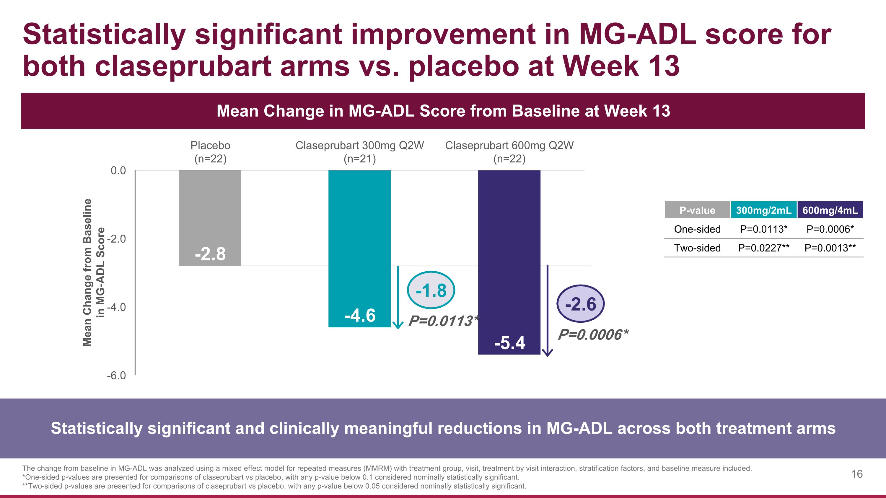 Slide 16
