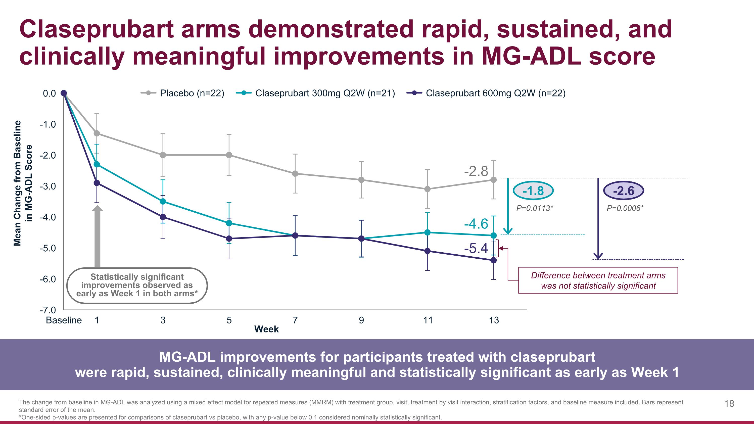 Slide 18
