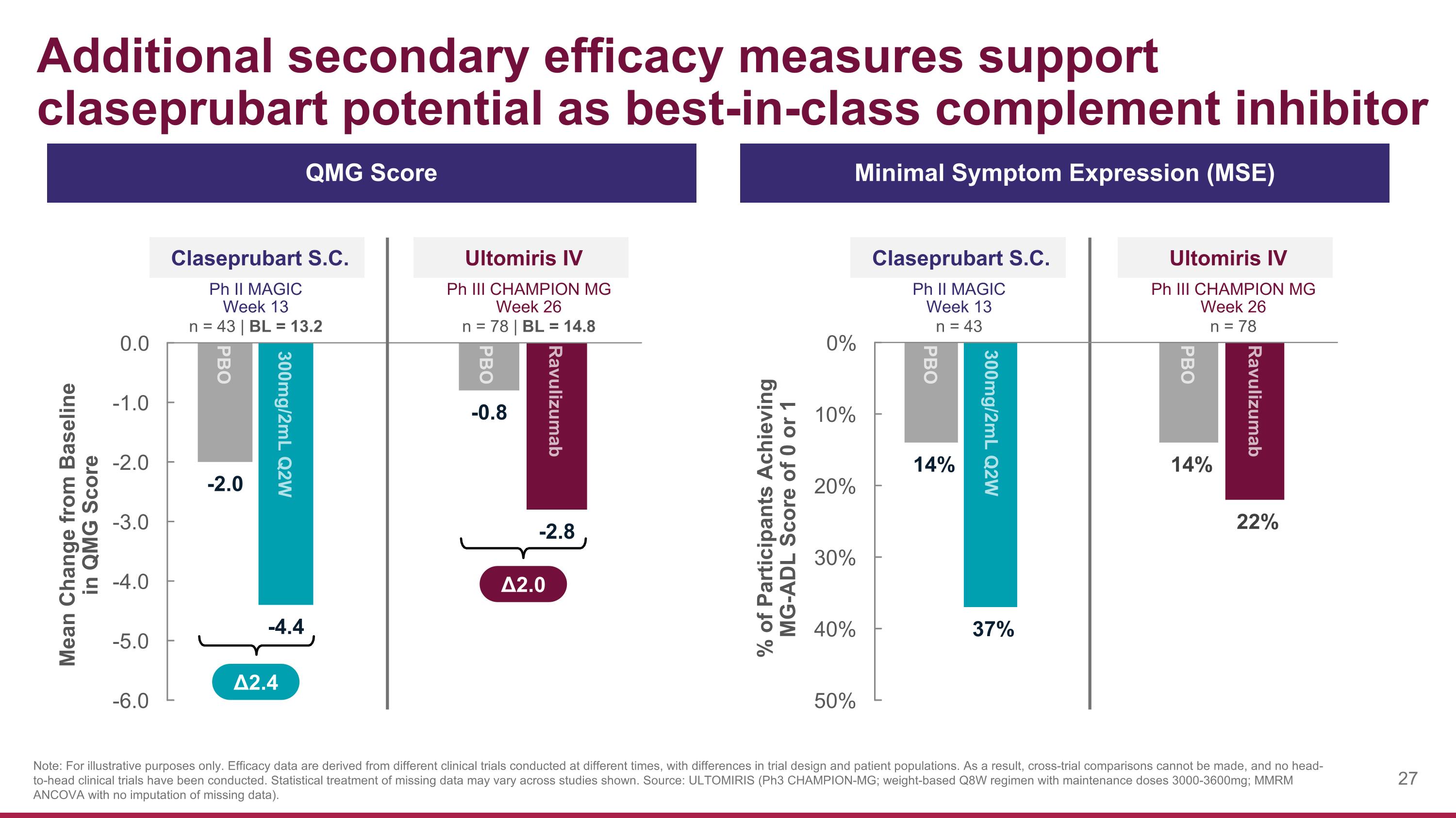 Slide 27