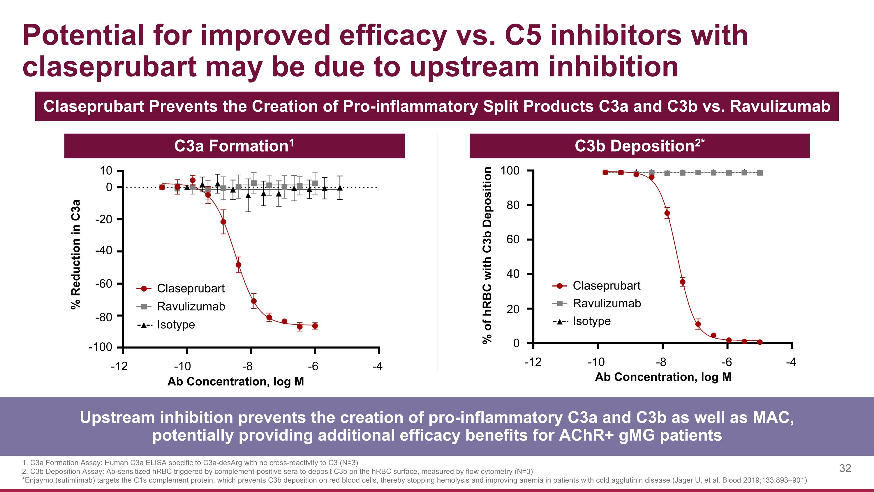 Slide 32