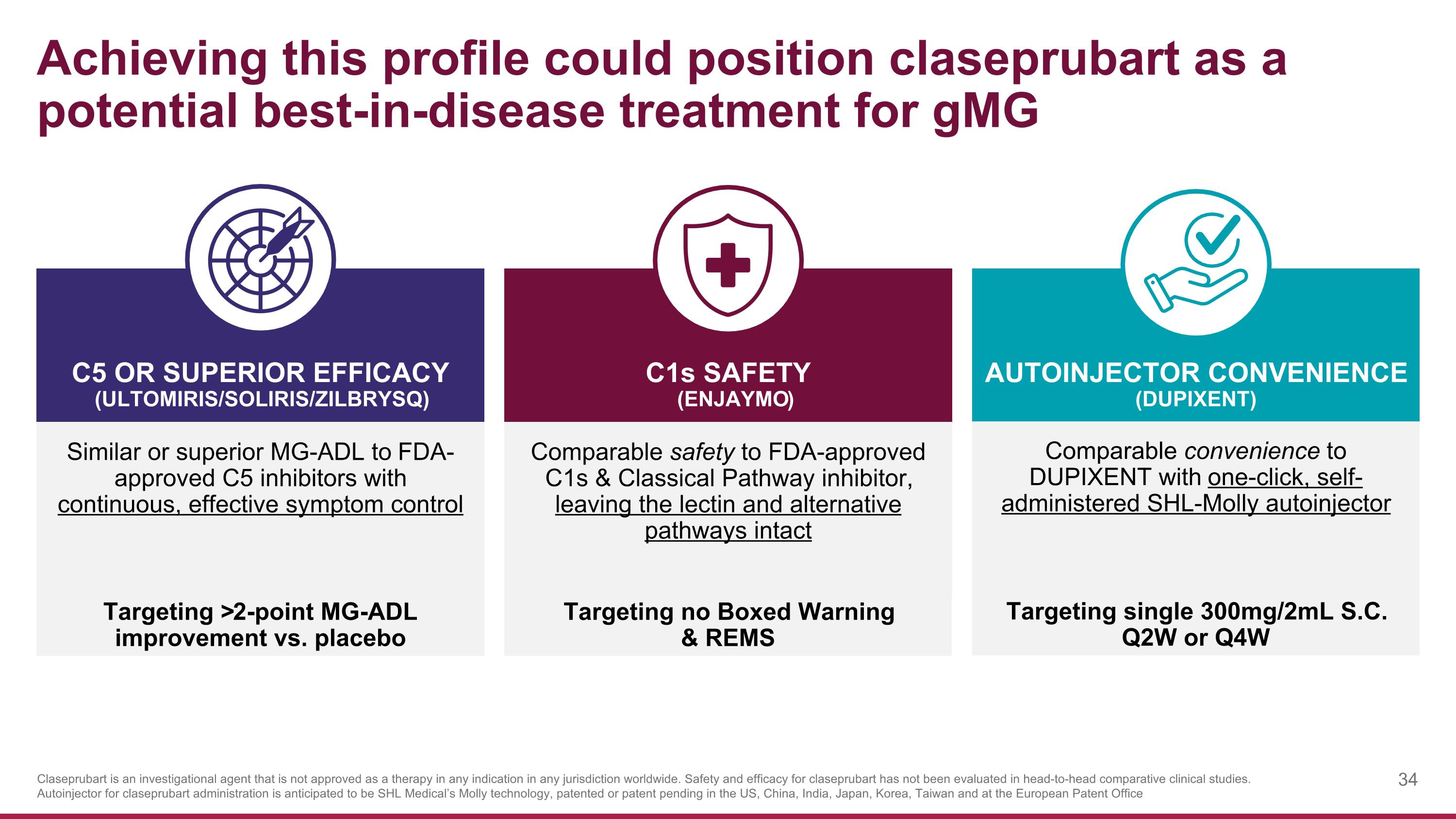 Slide 34