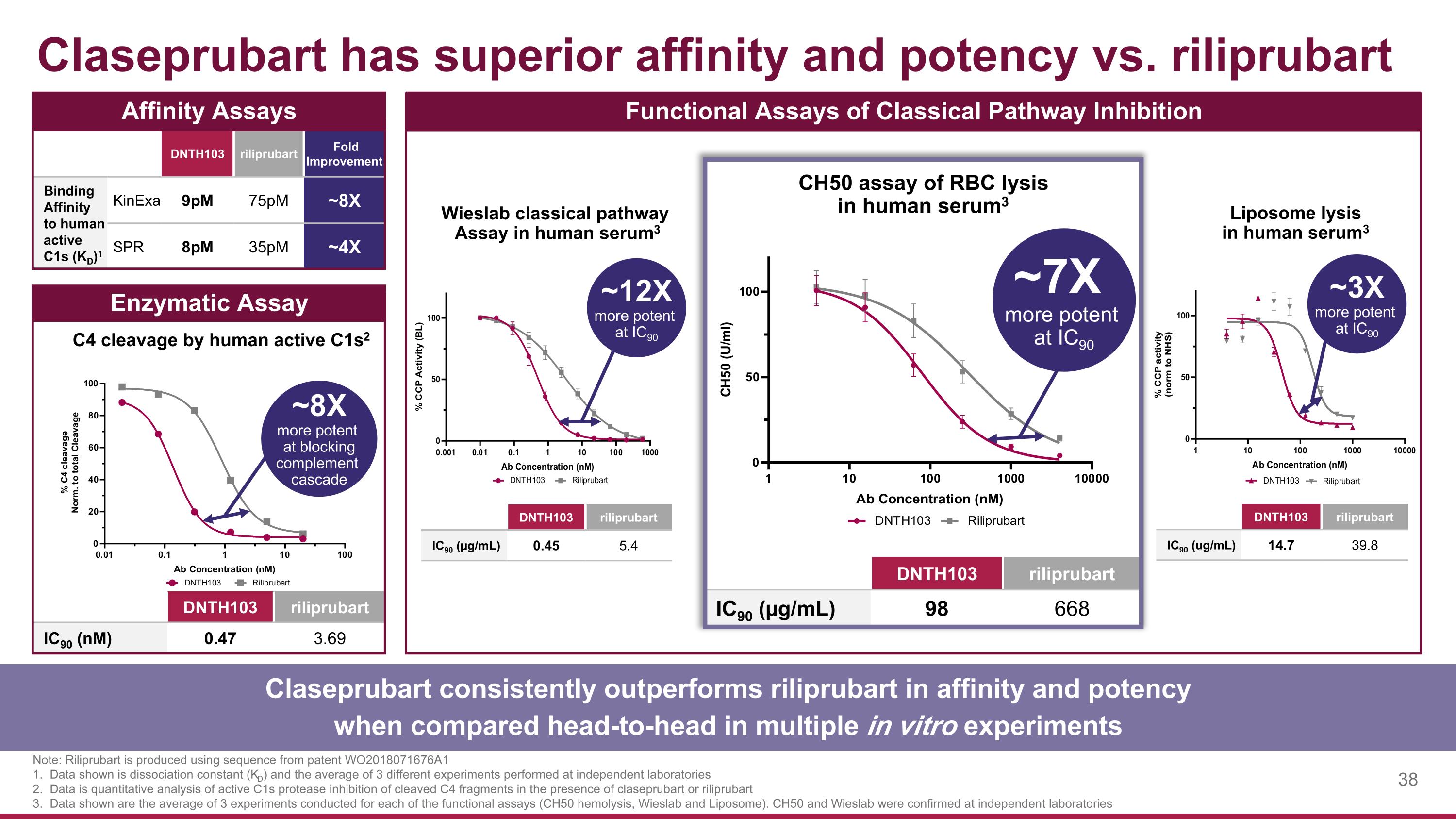 Slide 38
