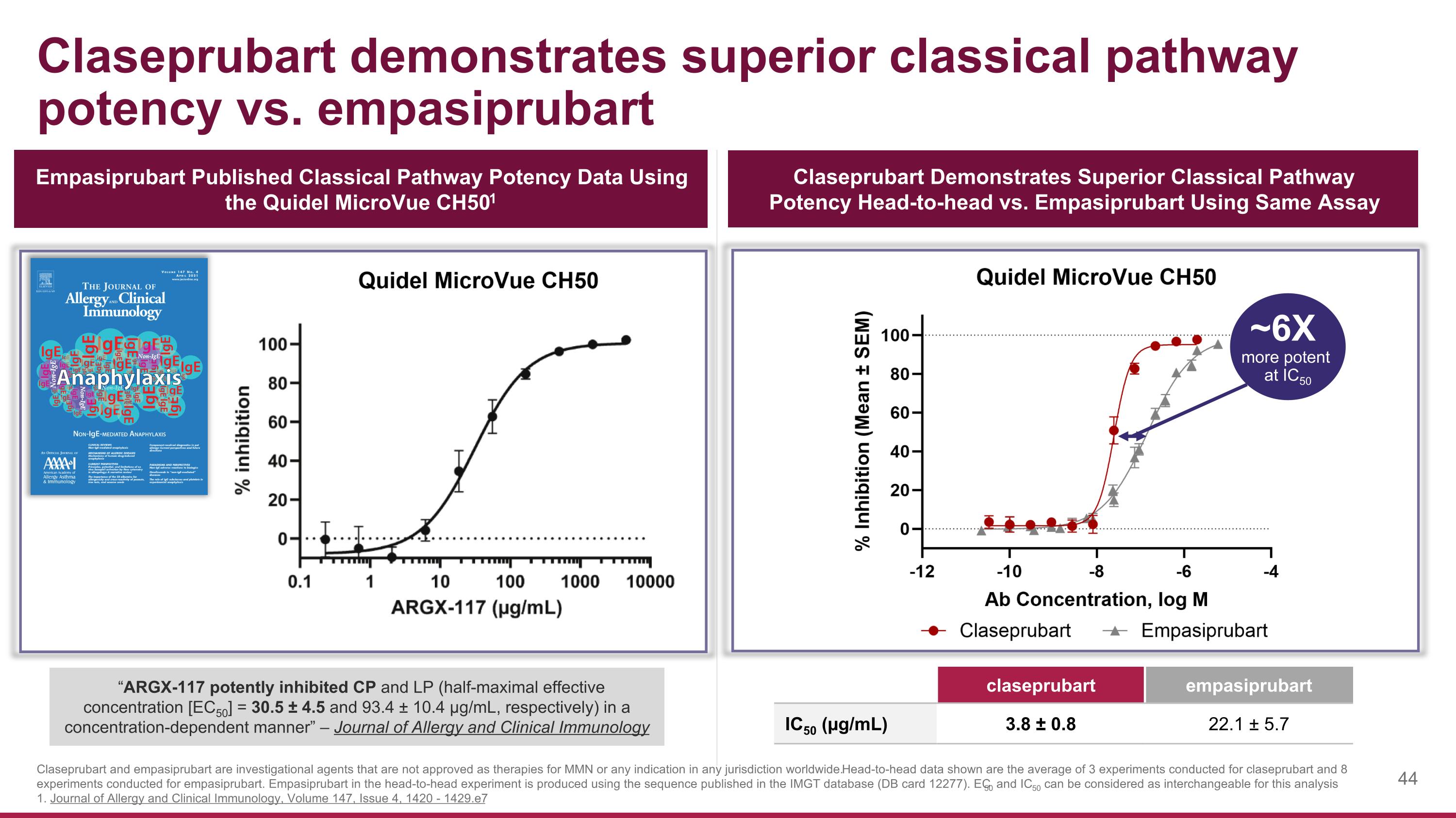 Slide 44