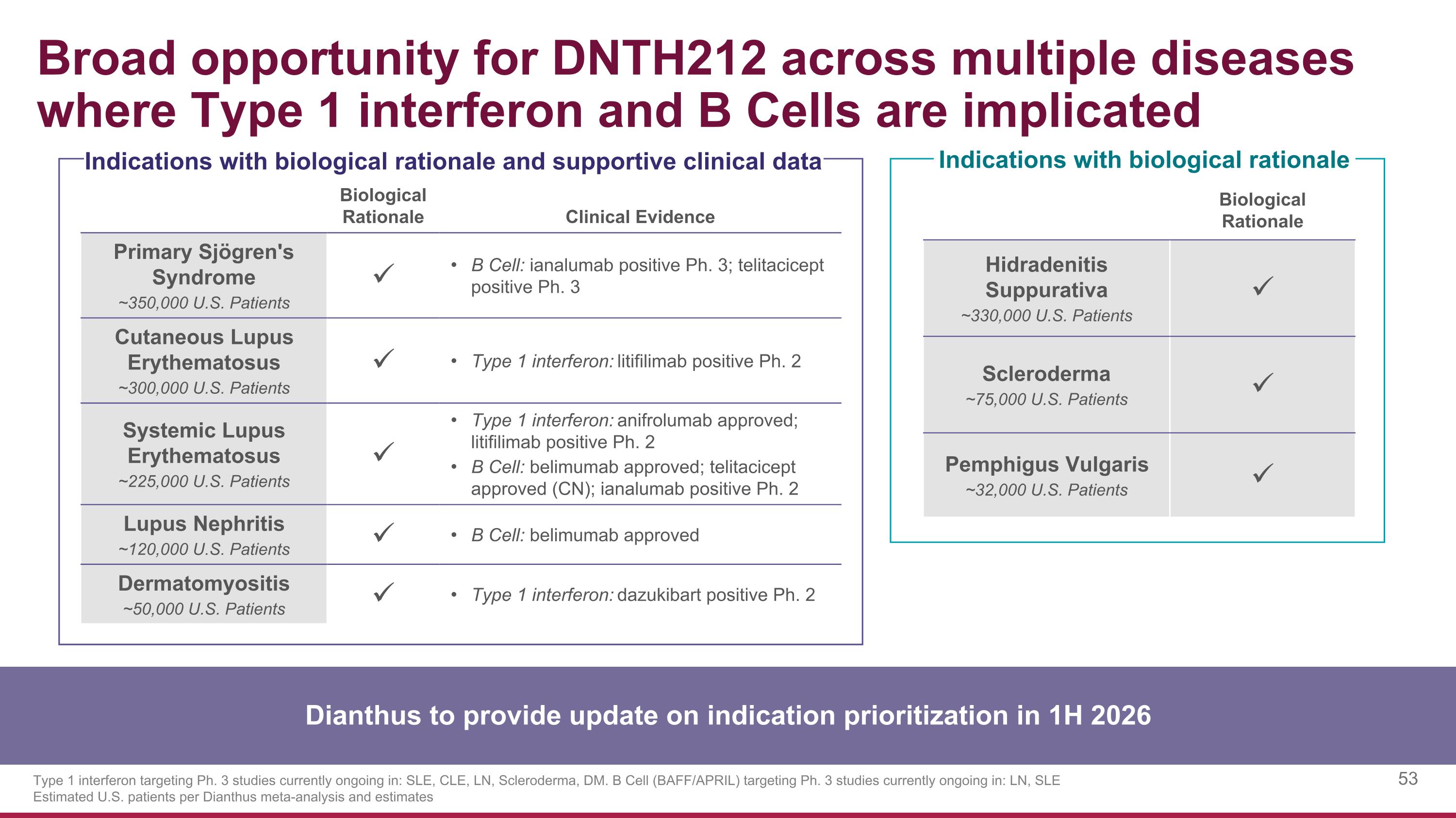 Slide 53
