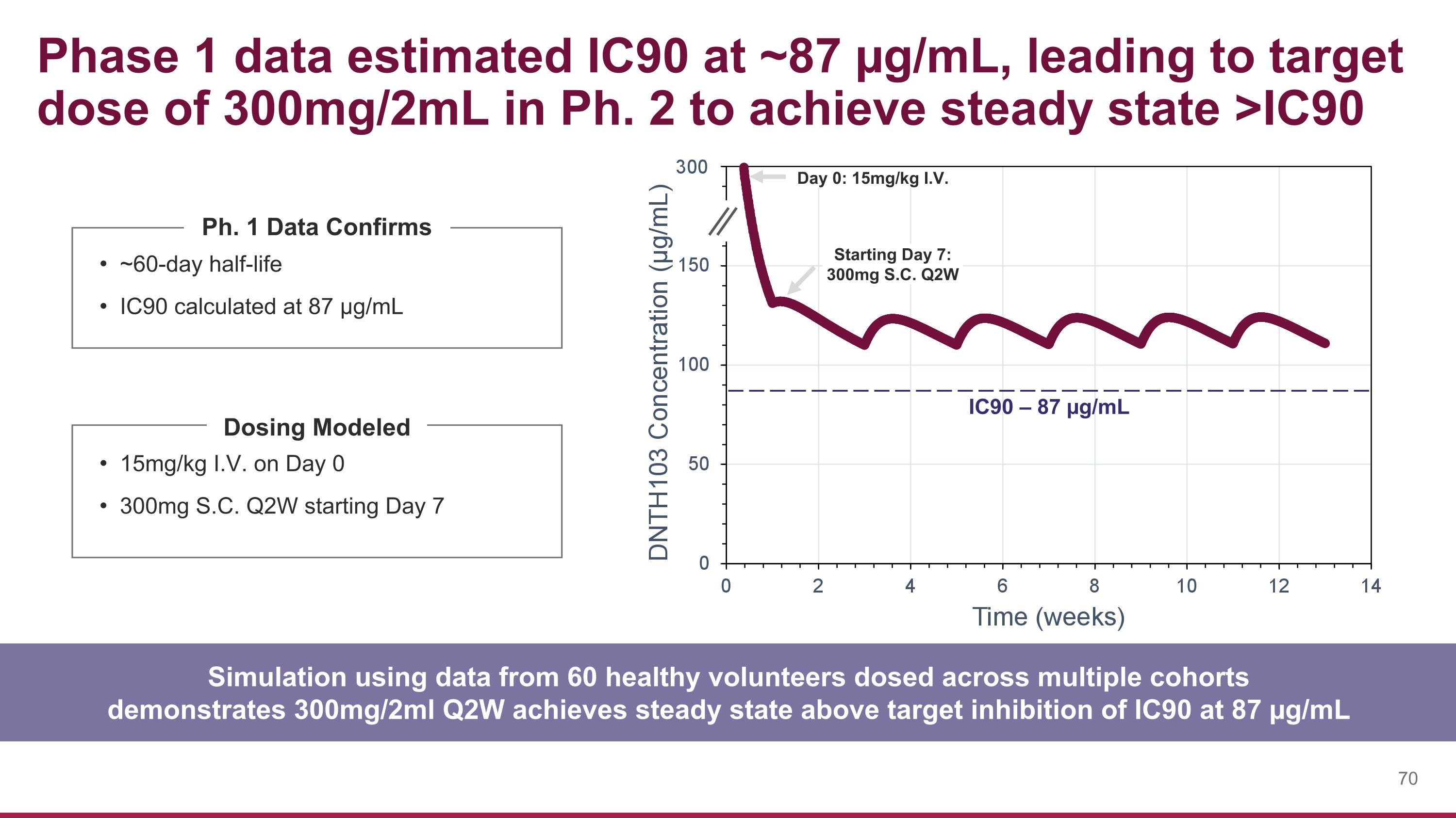 Slide 70