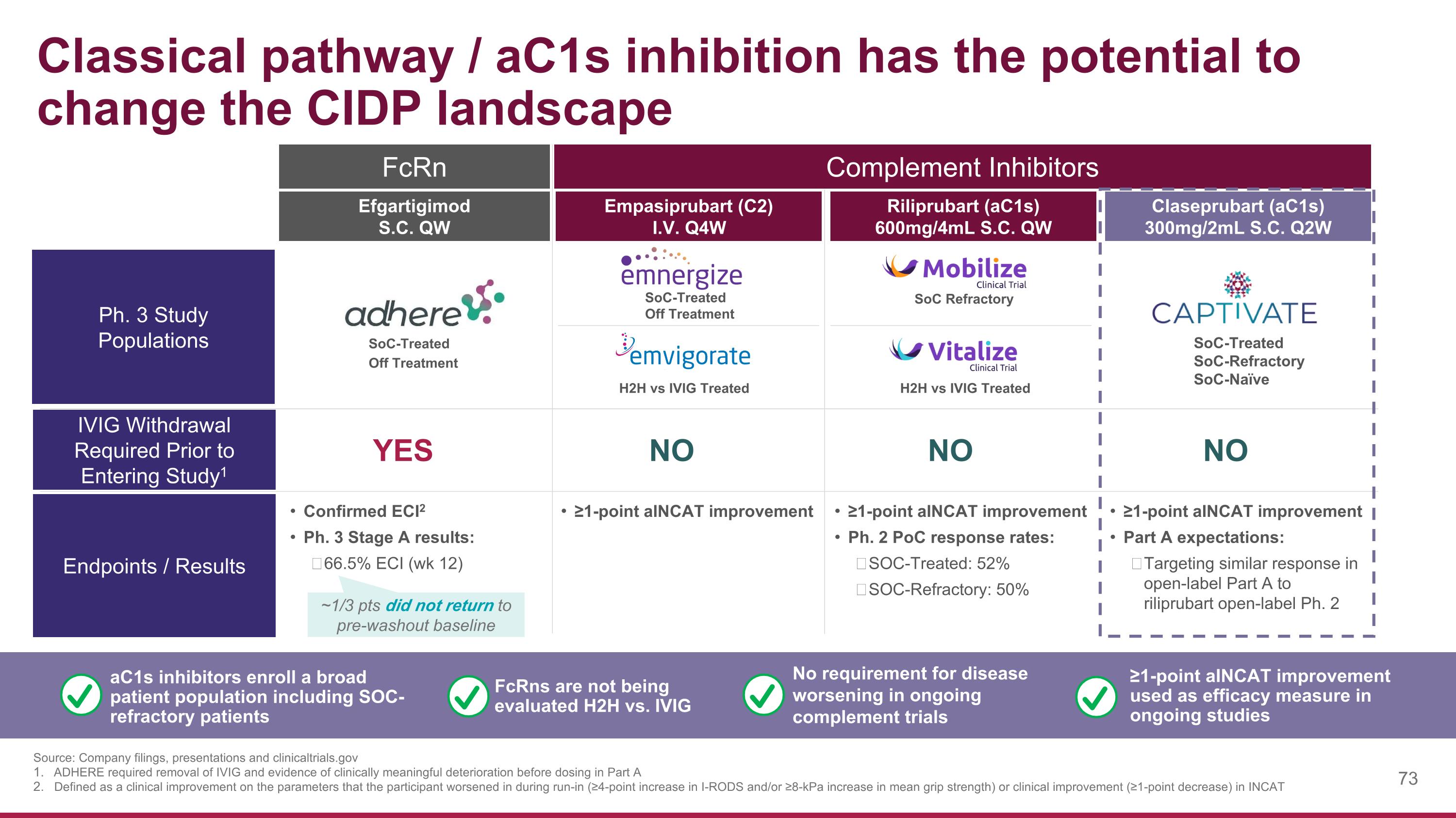 Slide 73