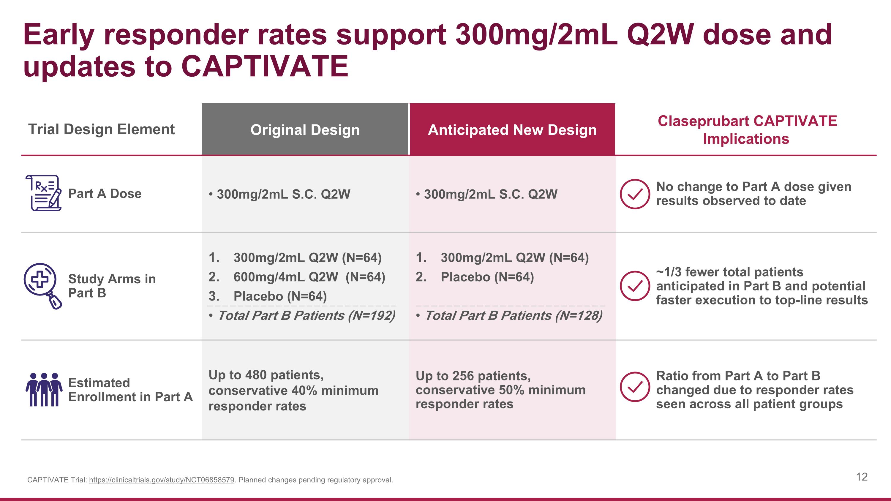 Slide 12