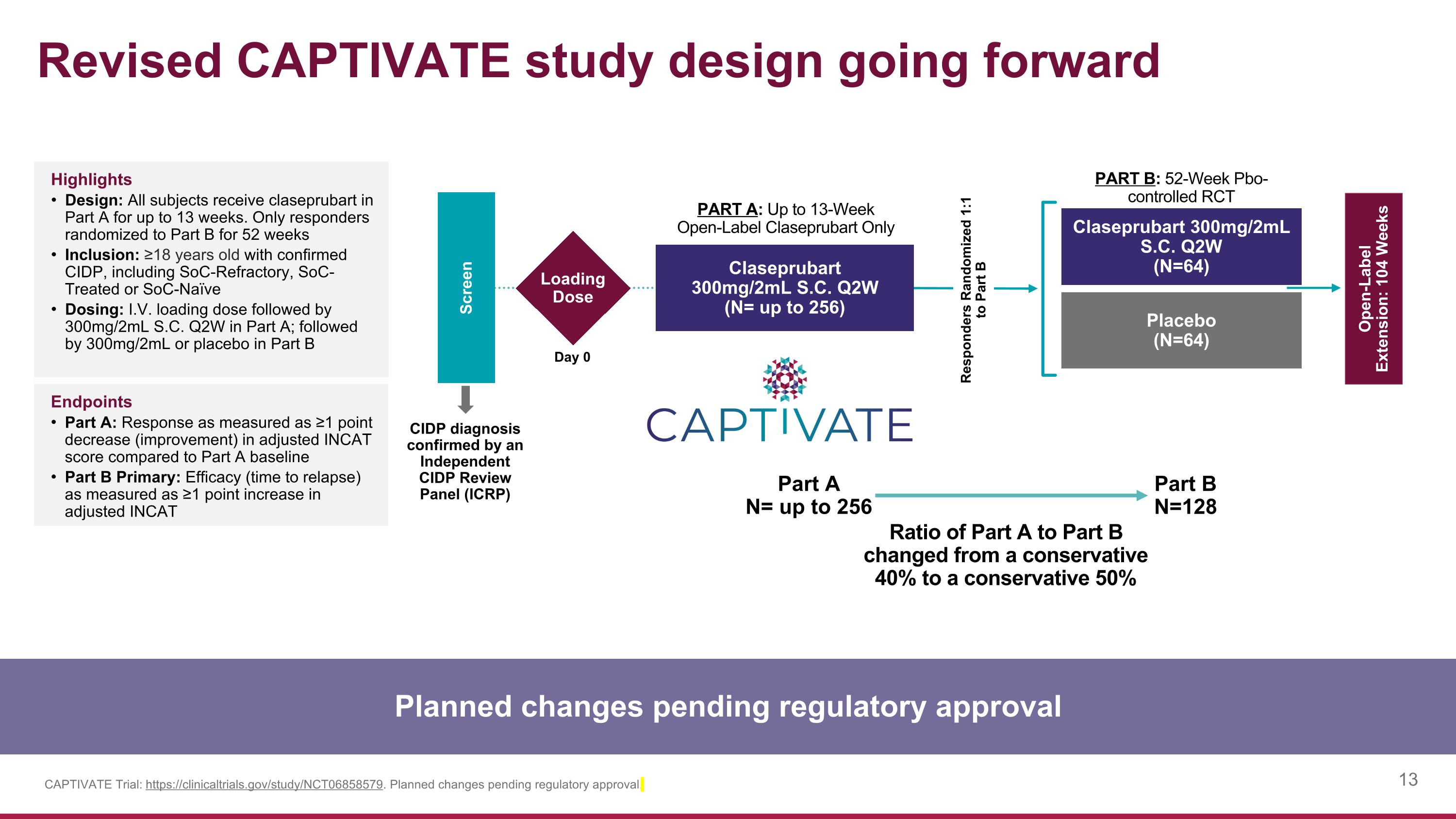 Slide 13