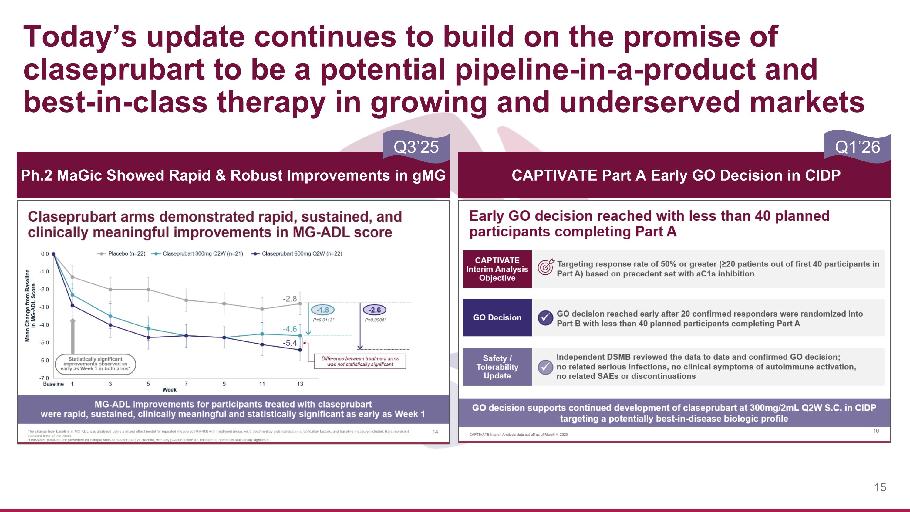 Slide 15