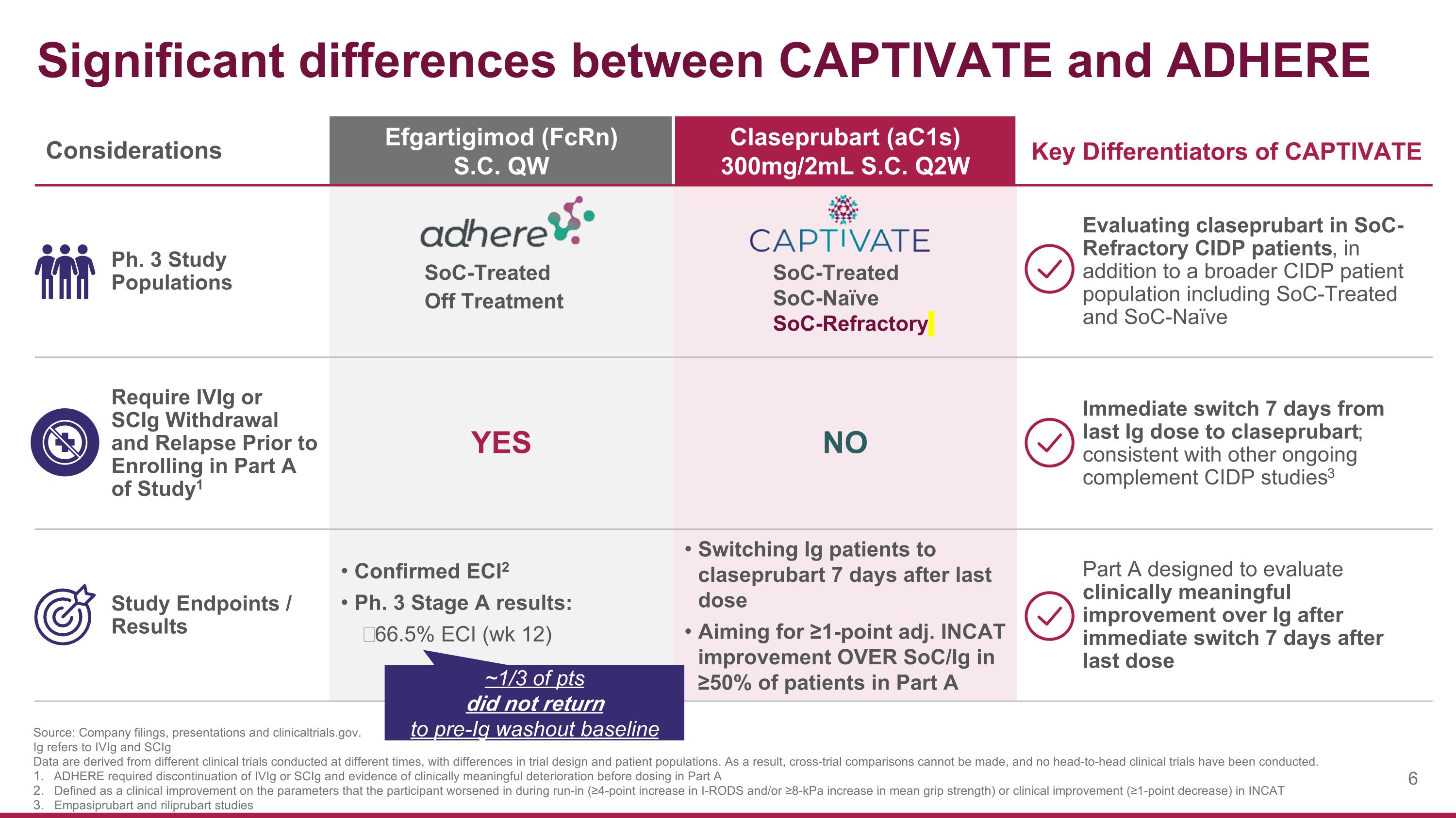 Slide 6