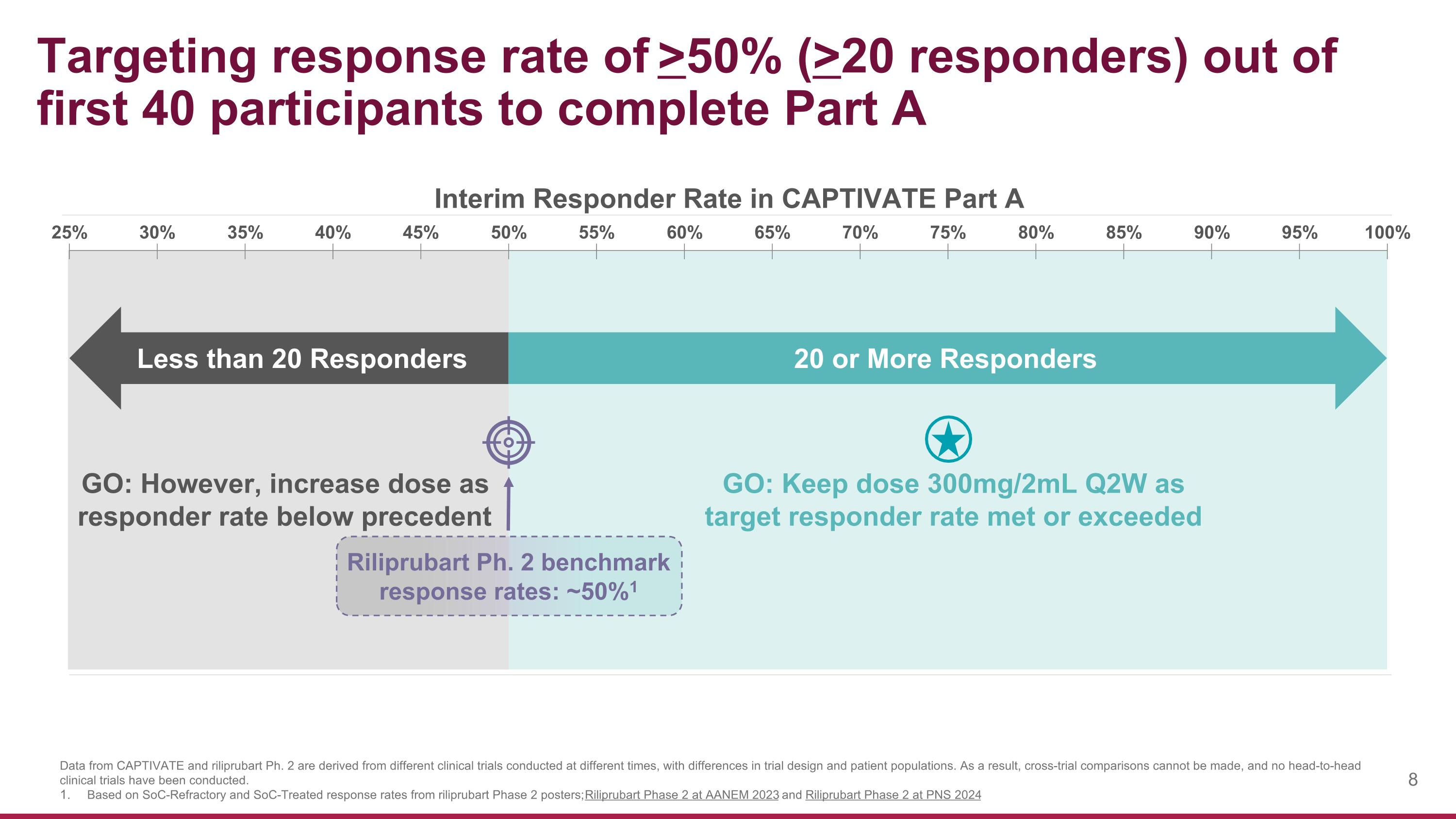 Slide 8