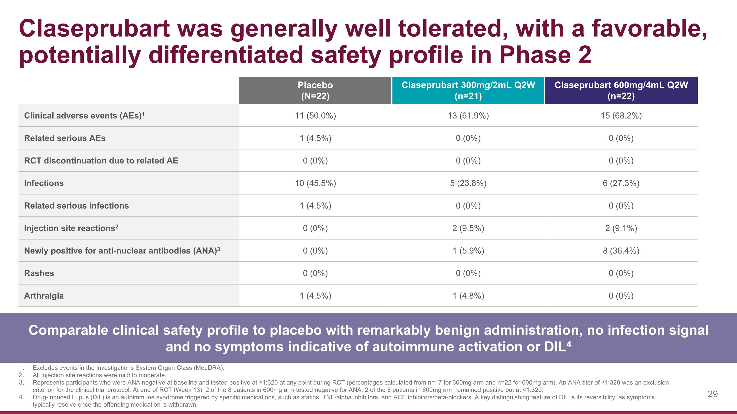 Slide 29