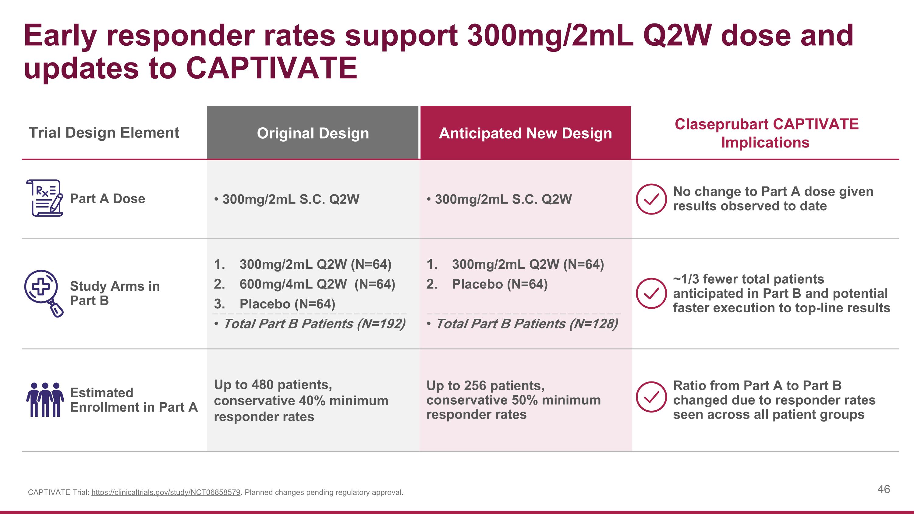 Slide 46