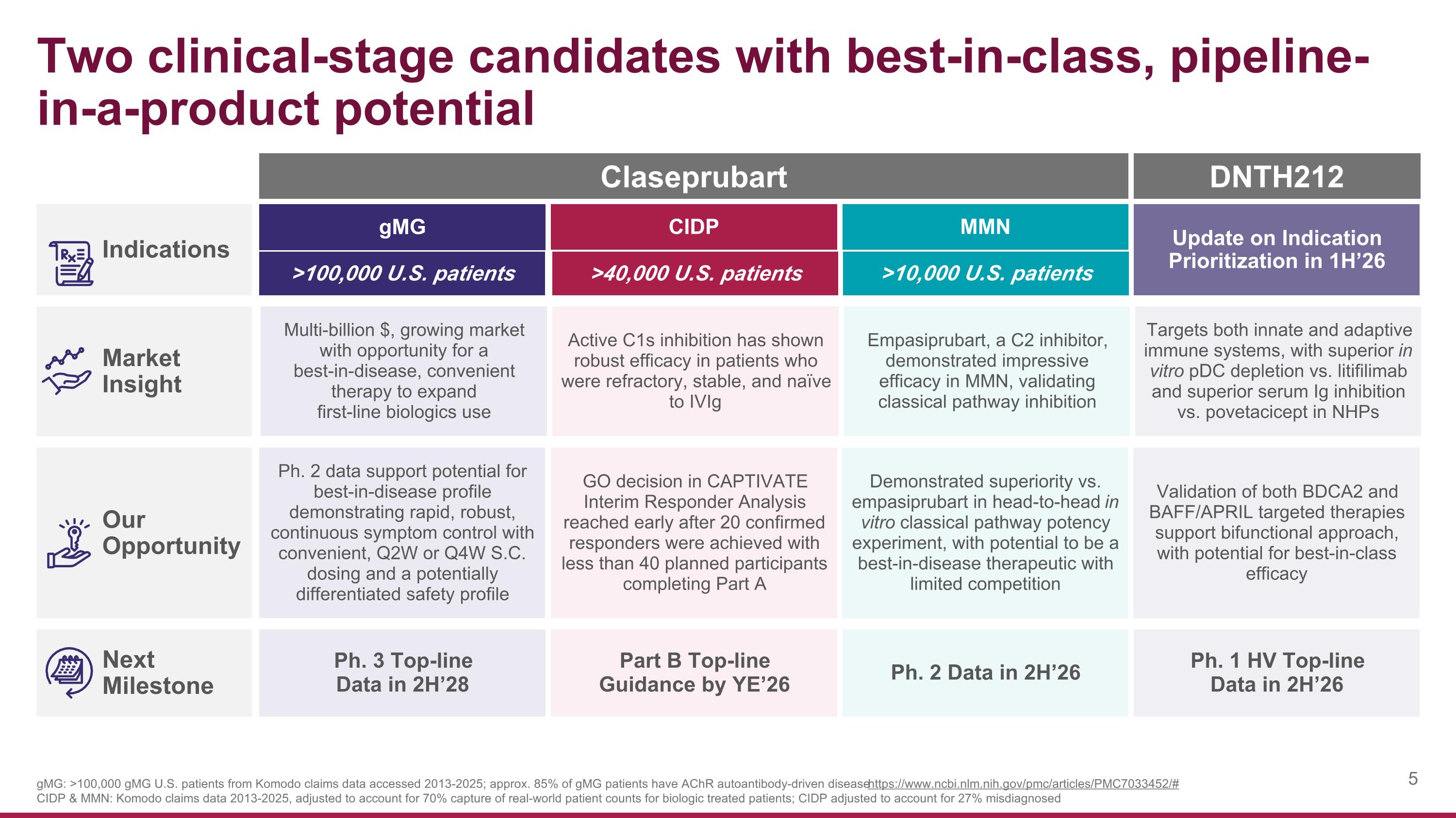 Slide 5