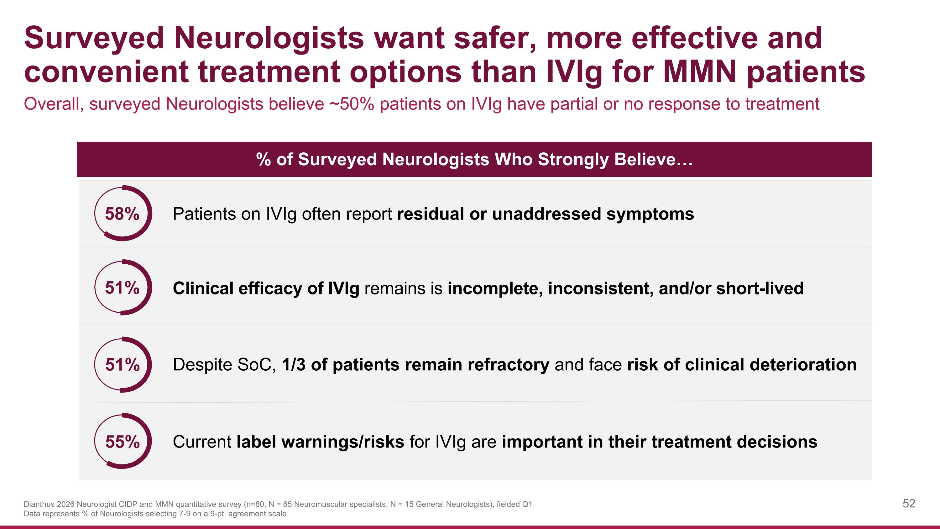 Slide 52