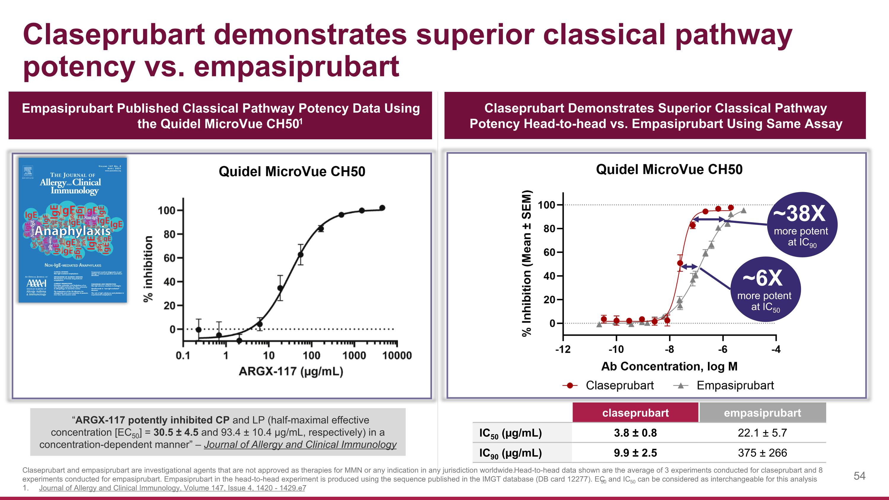 Slide 54