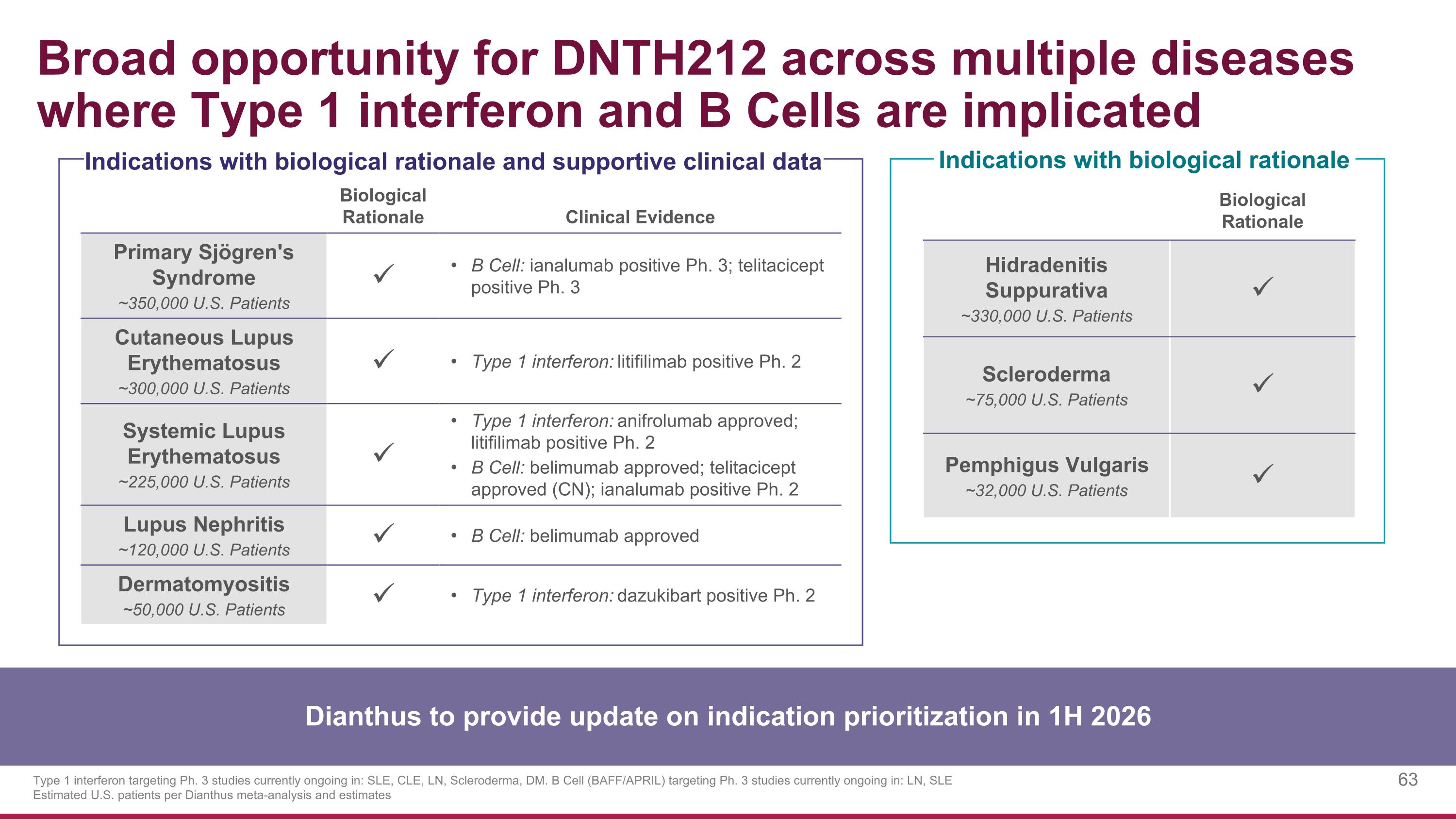 Slide 63