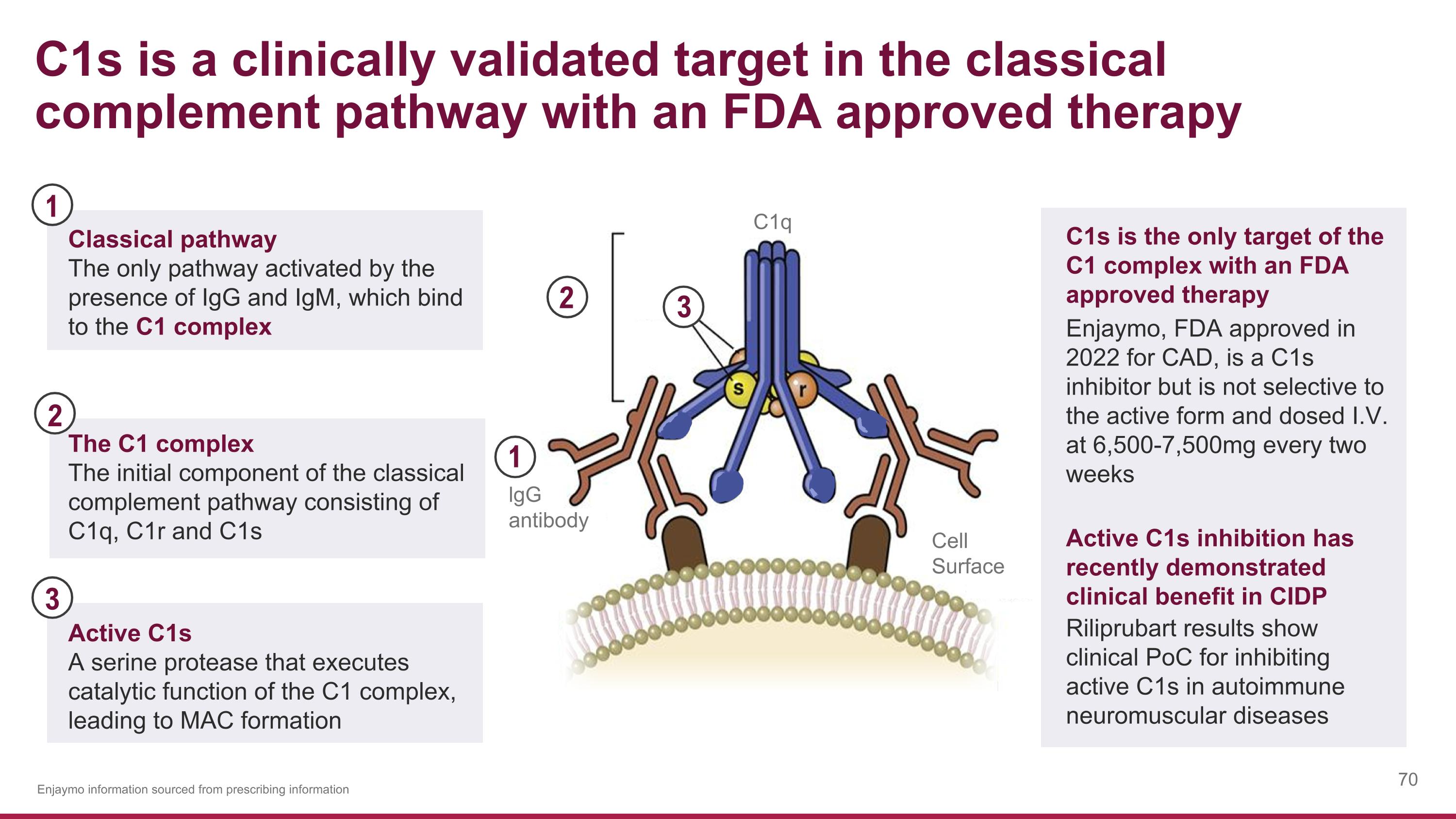 Slide 70