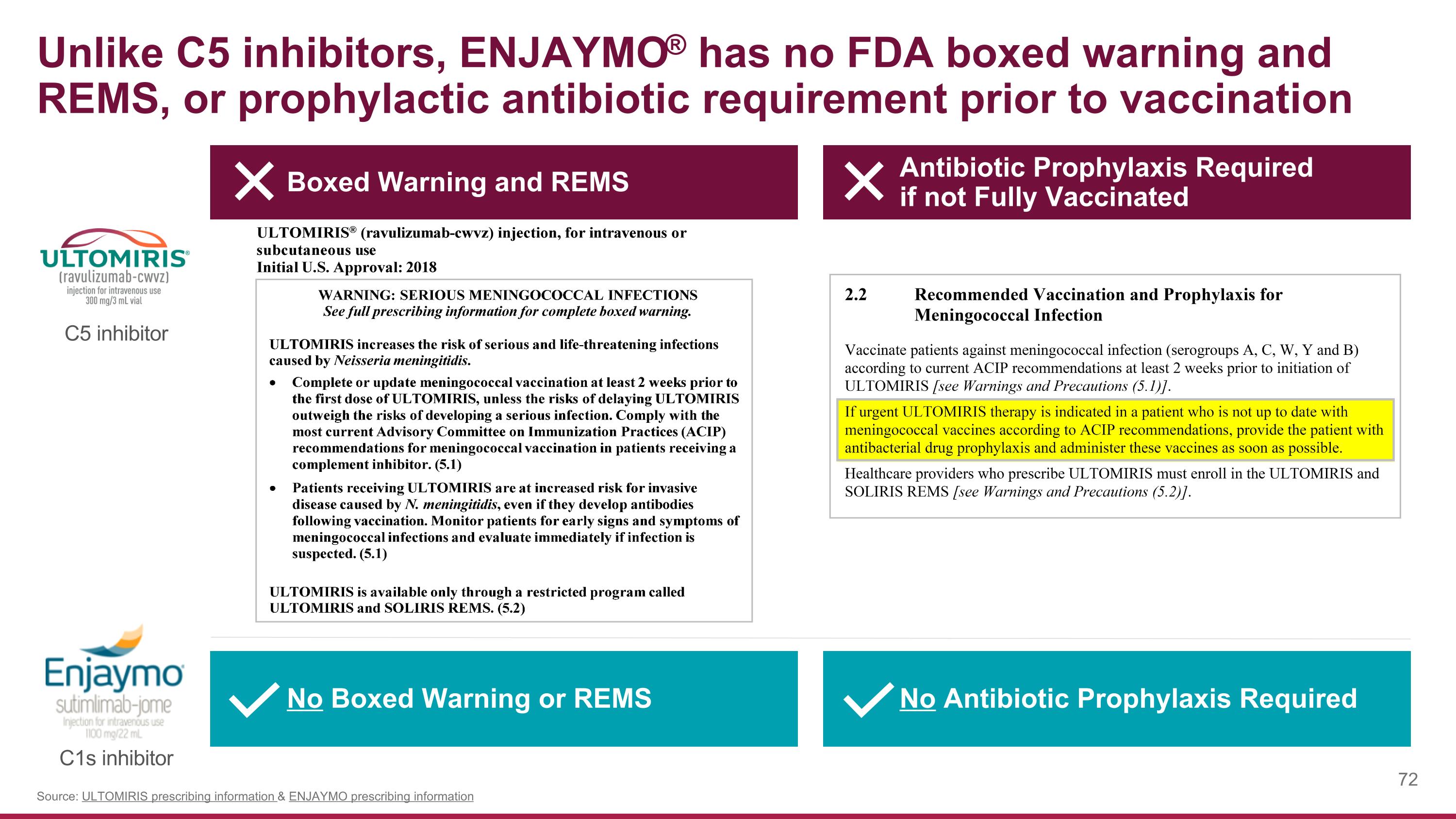 Slide 72