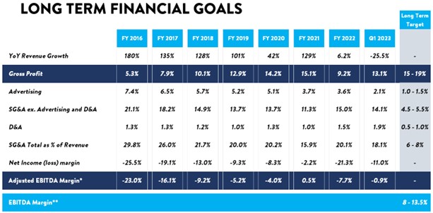 picture3v2-ltfinancialgoalsa.jpg
