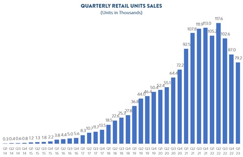 picture4-qtrlyretailunitsa.jpg