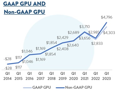 picture5-gaapgpunonxgaapgpu.jpg